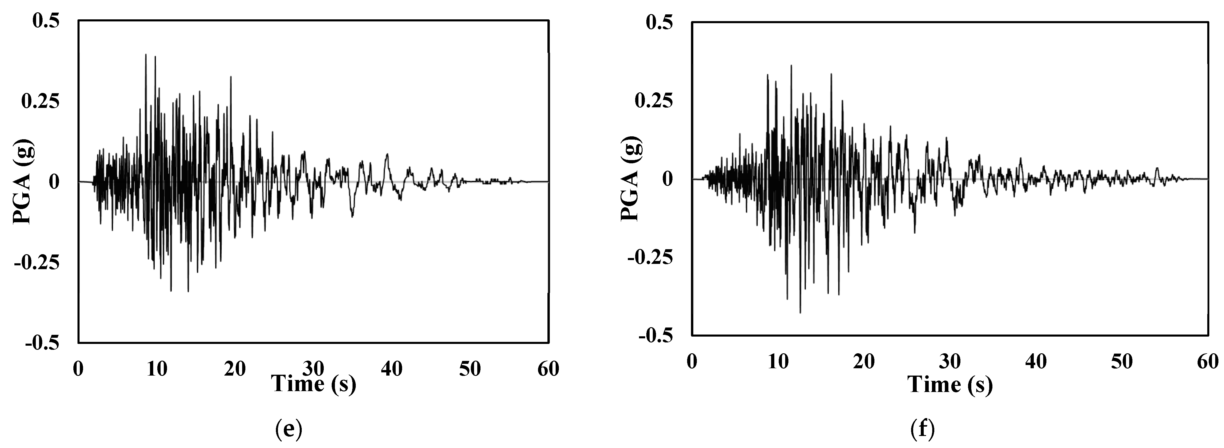Actuators 12 00175 g008b