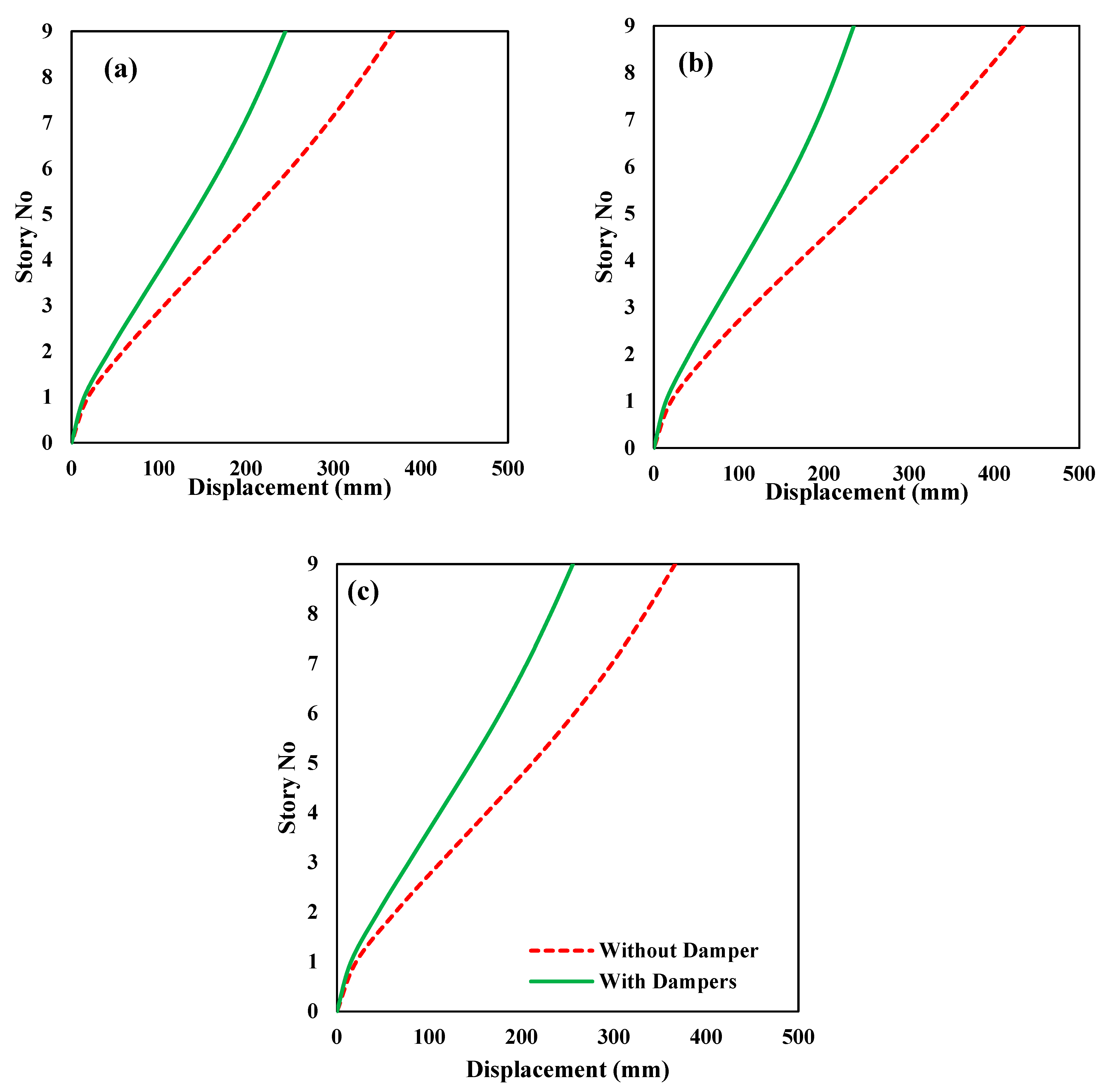 Actuators 12 00175 g010