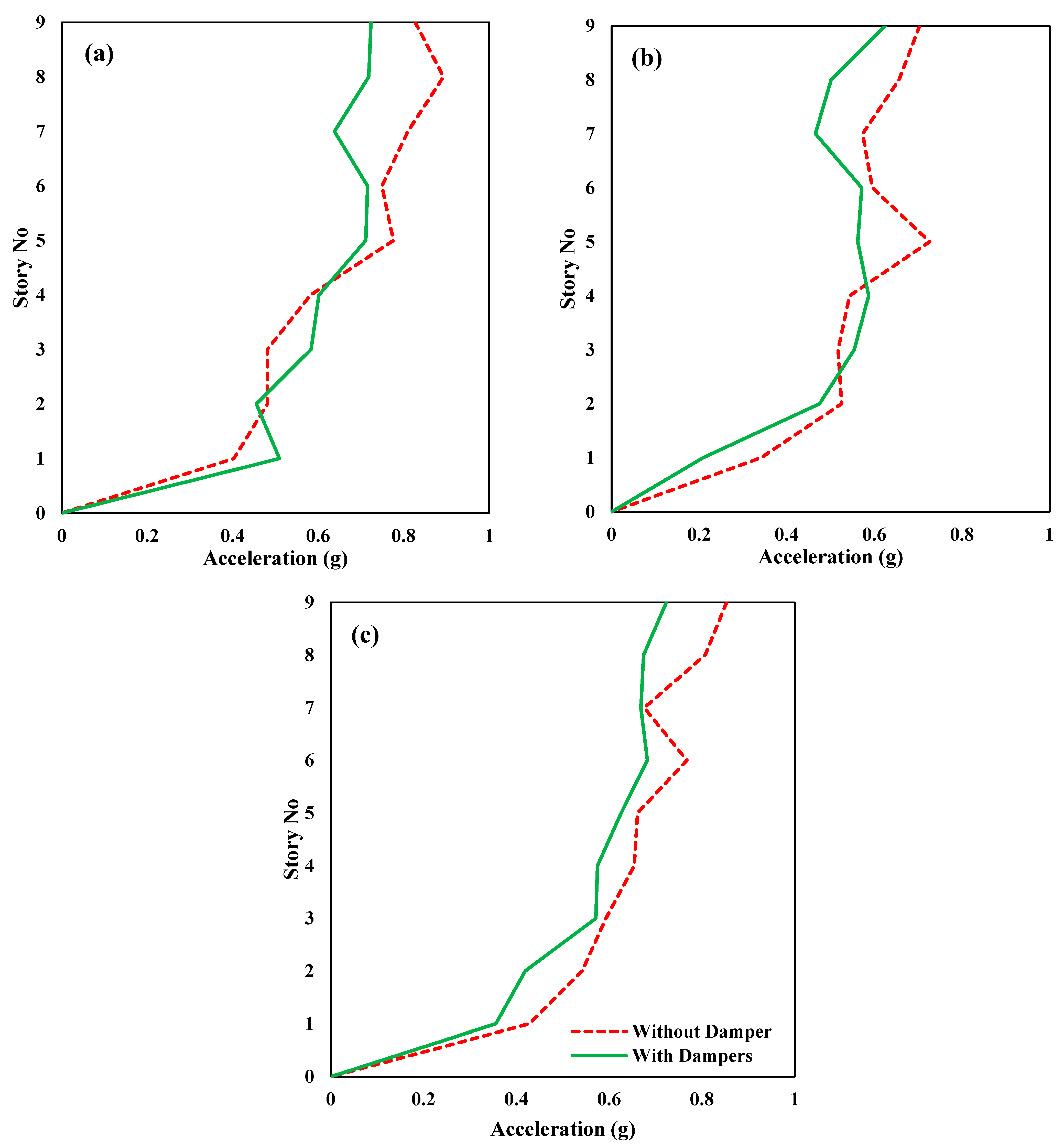Actuators 12 00175 g012