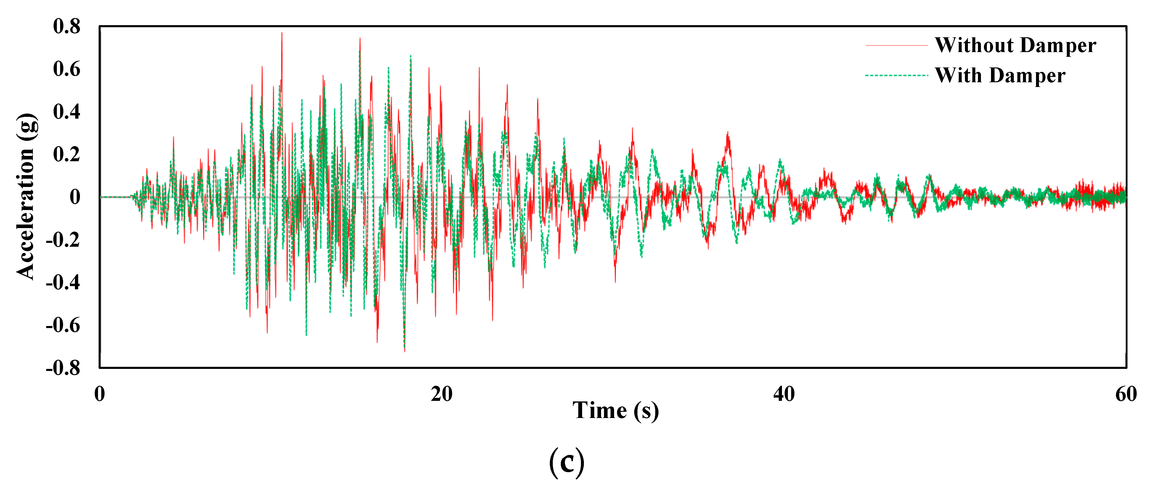 Actuators 12 00175 g013b