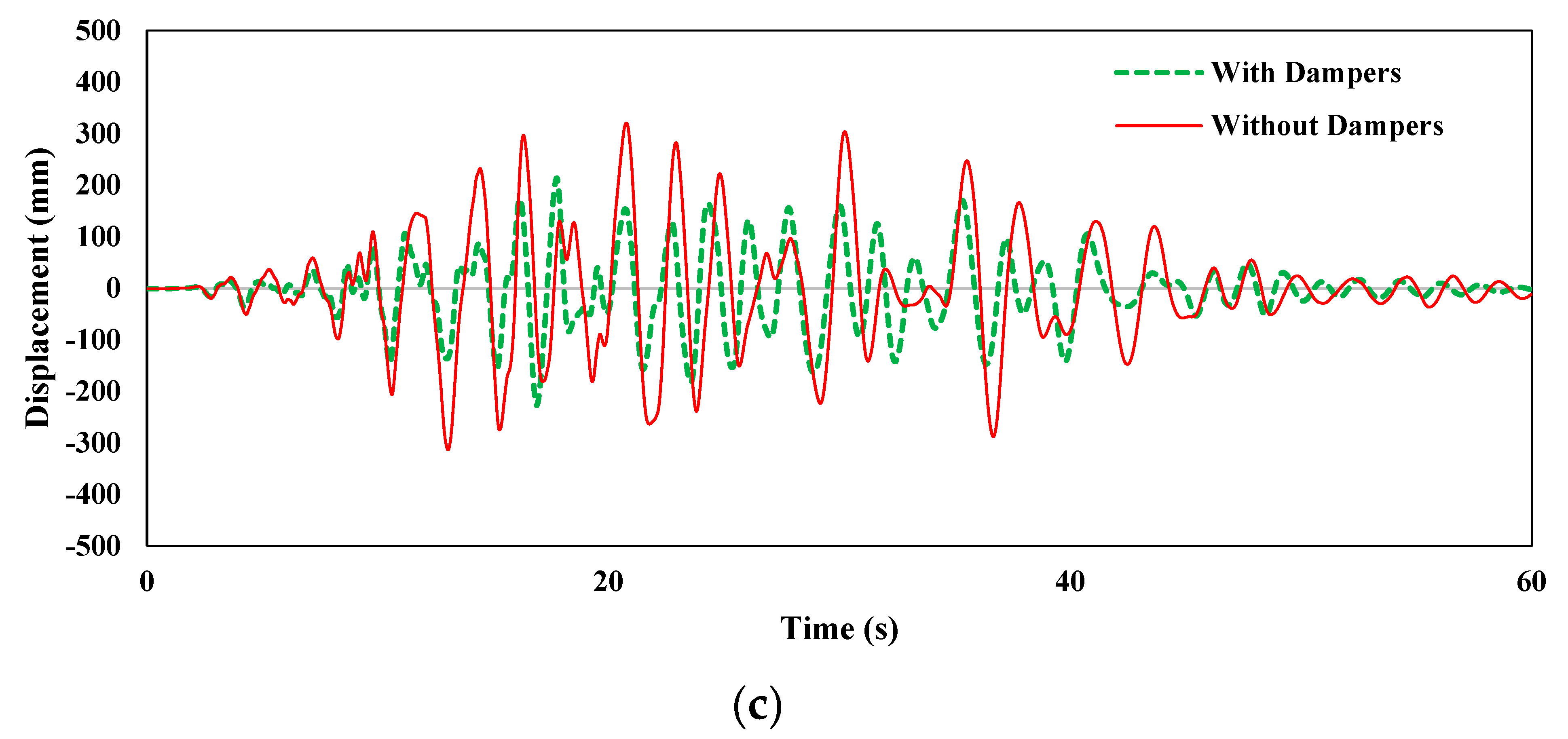 Actuators 12 00175 g014b
