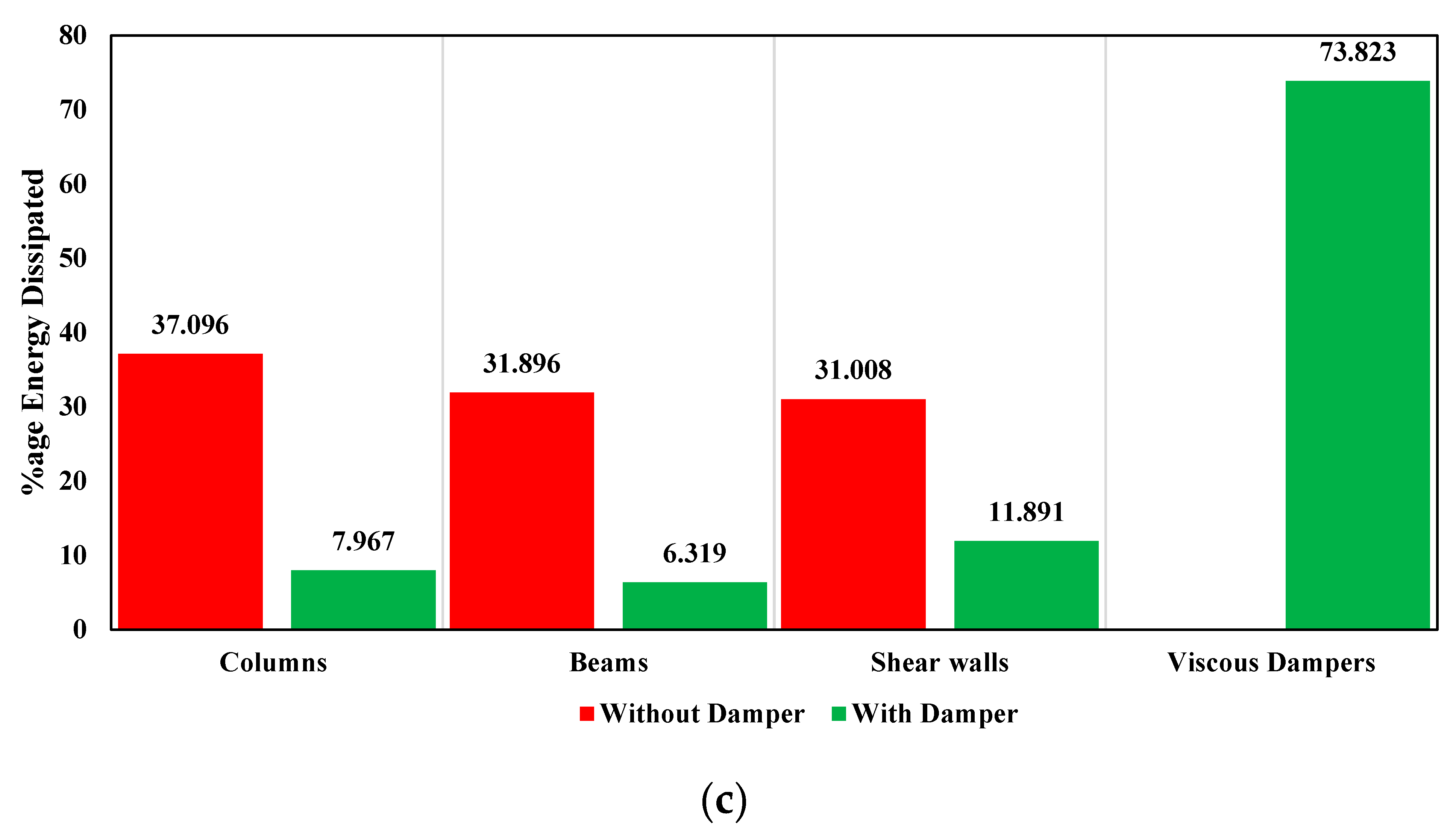 Actuators 12 00175 g015b