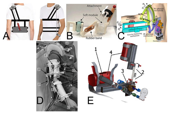 Actuators 12 00178 g002