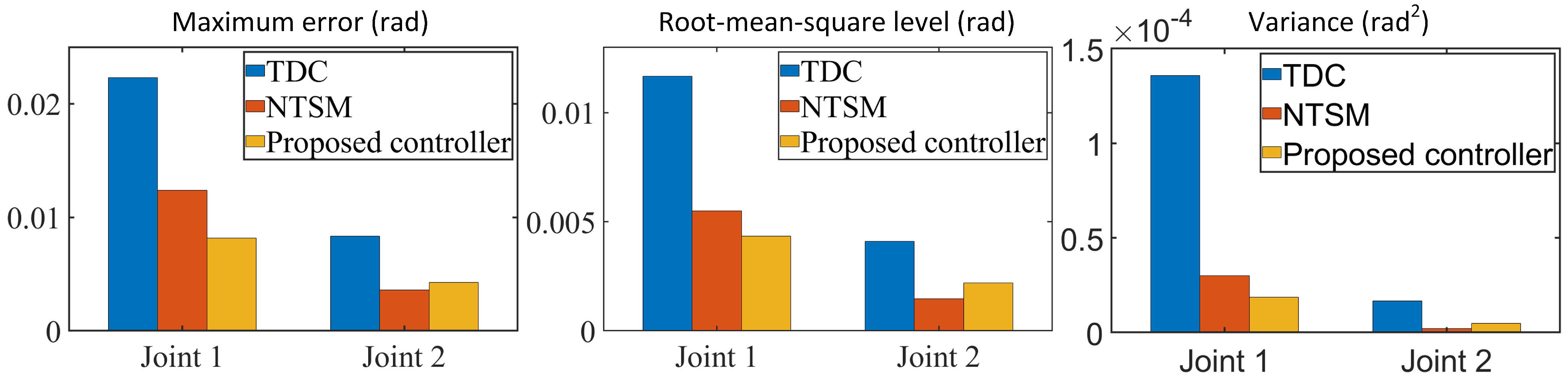 Actuators 12 00184 g005 Actuators 12 00184 g005