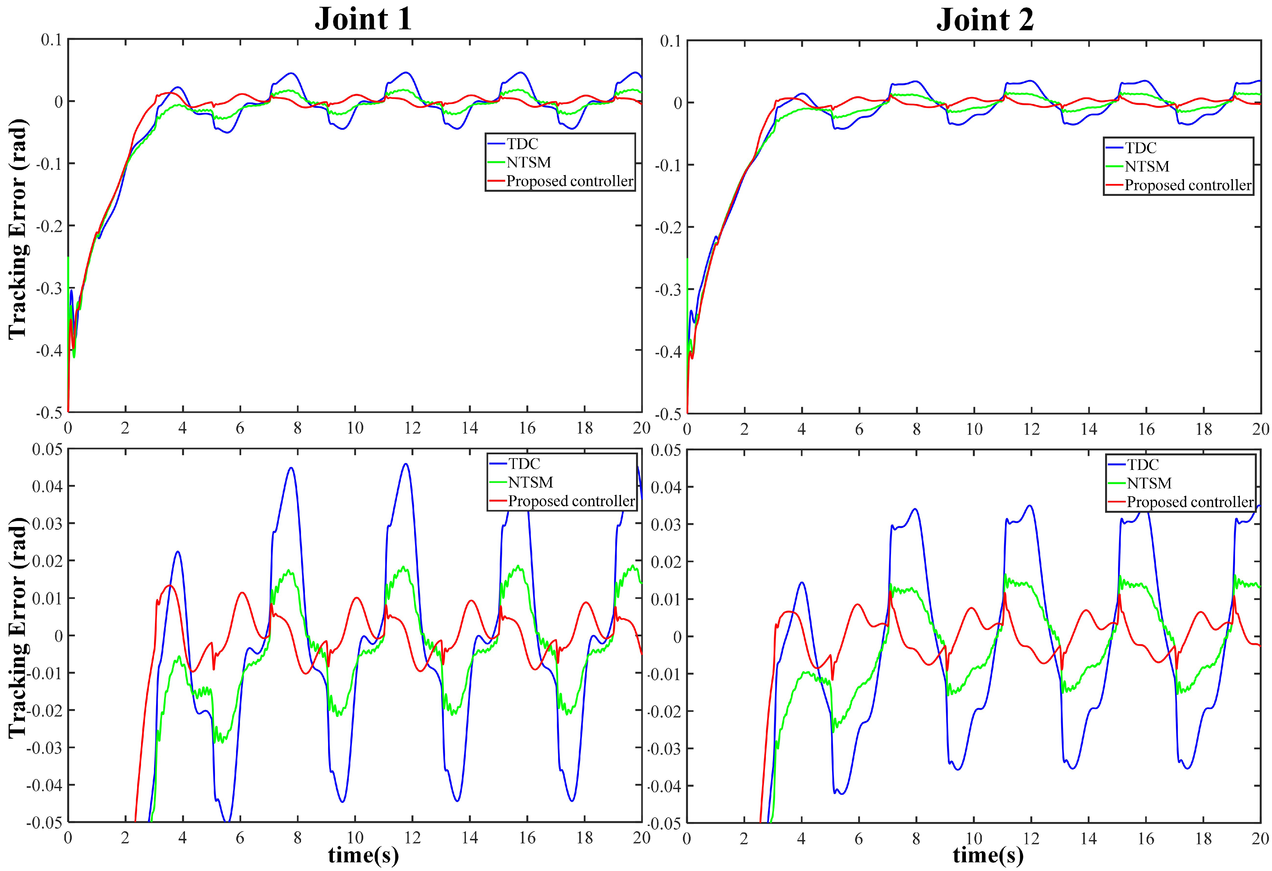 Actuators 12 00184 g007 Actuators 12 00184 g007