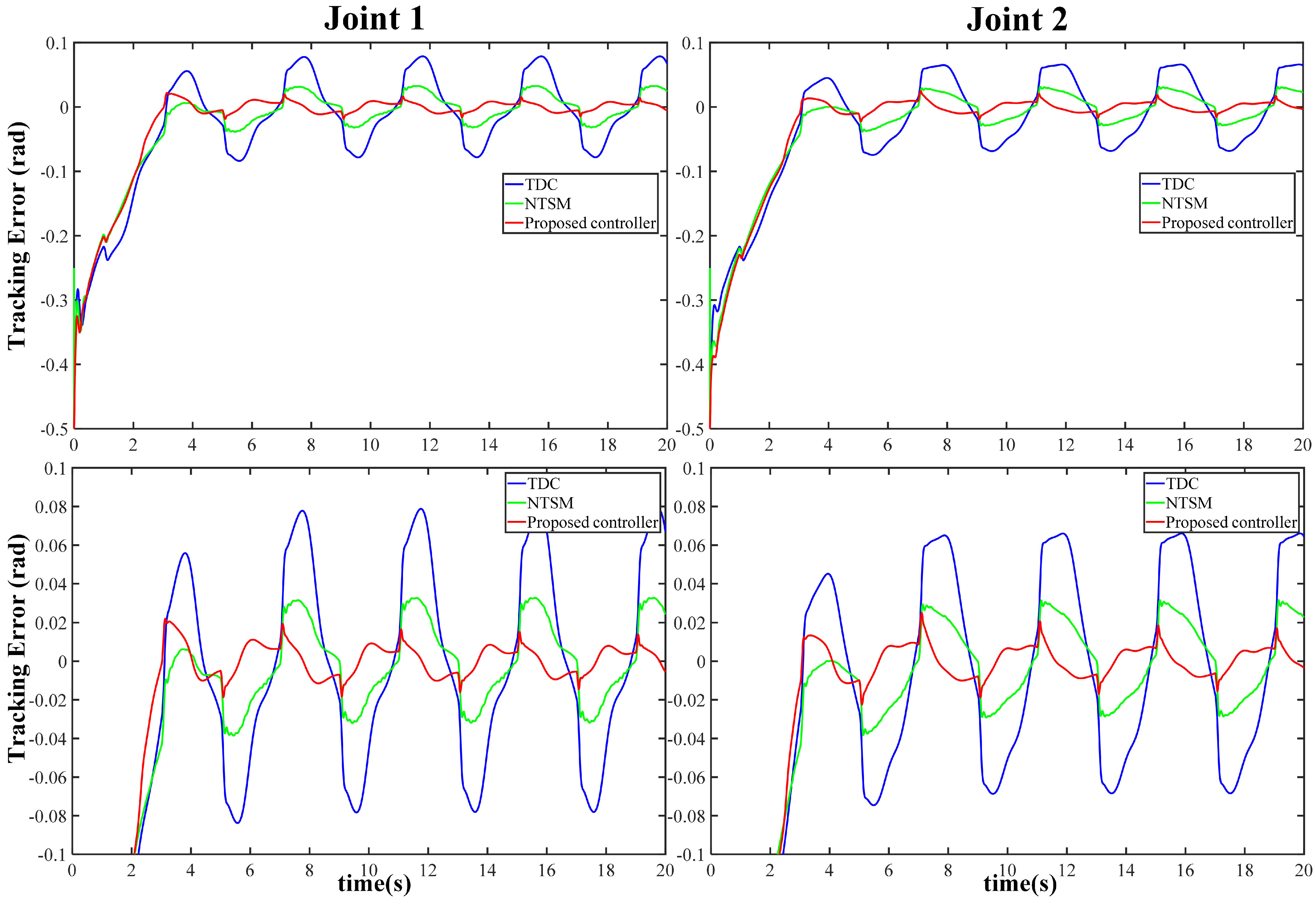 Actuators 12 00184 g011 Actuators 12 00184 g011