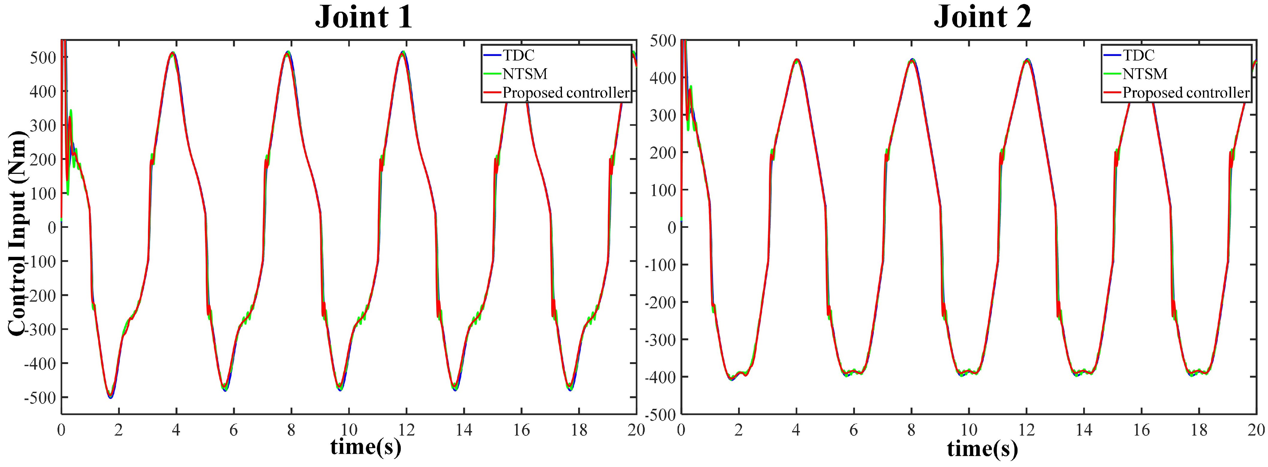 Actuators 12 00184 g012 Actuators 12 00184 g012