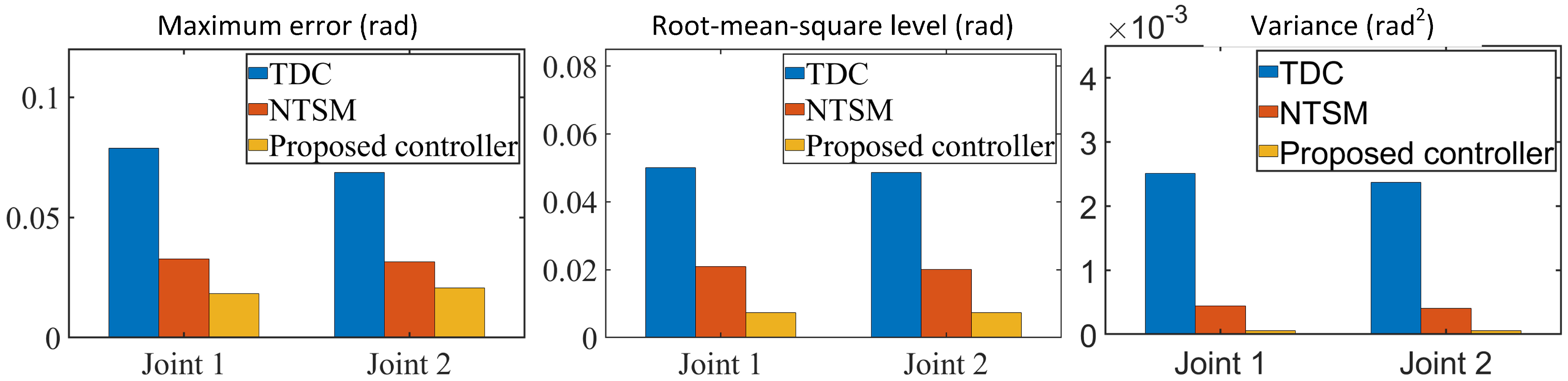 Actuators 12 00184 g013 Actuators 12 00184 g013