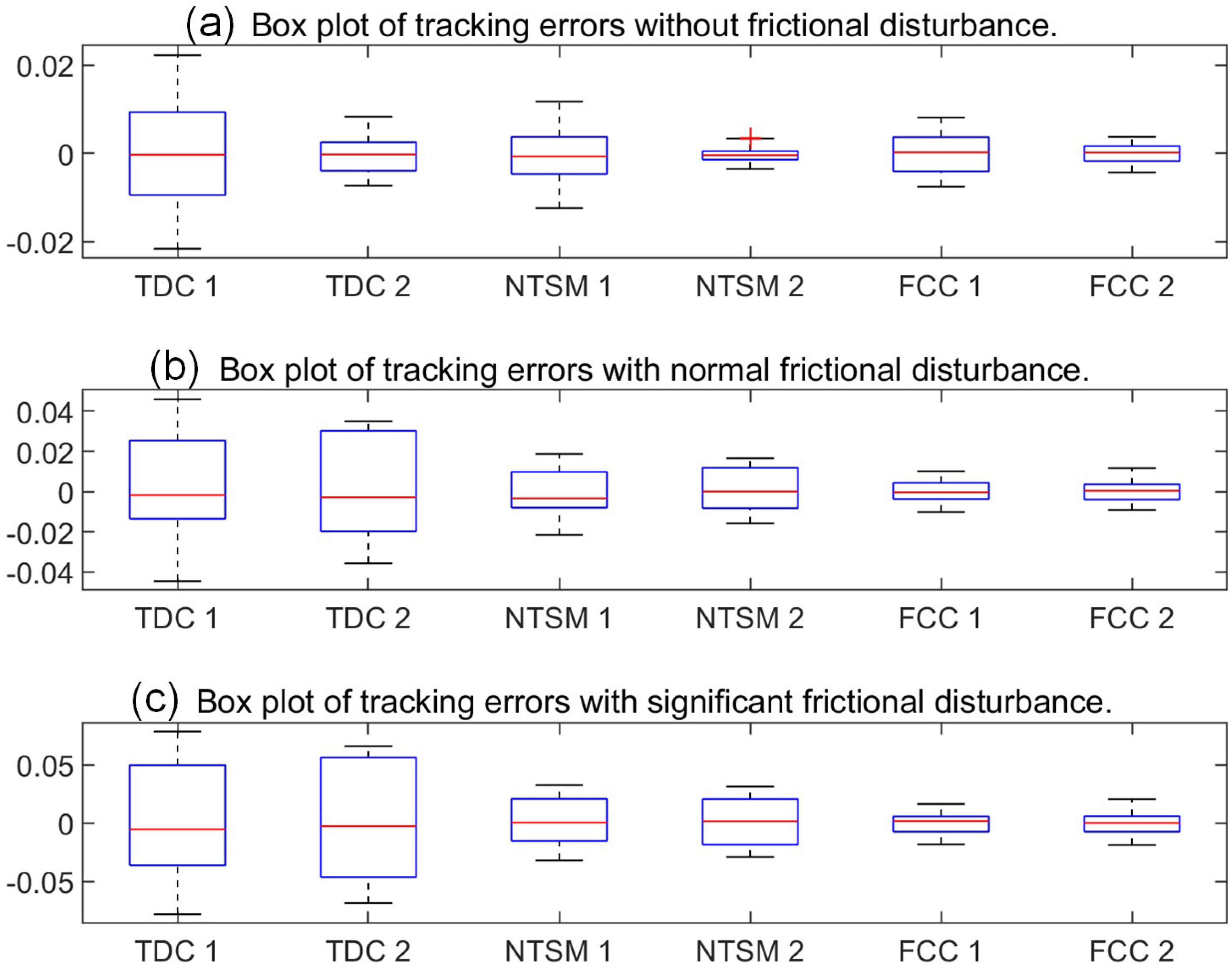 Actuators 12 00184 g014 Actuators 12 00184 g014