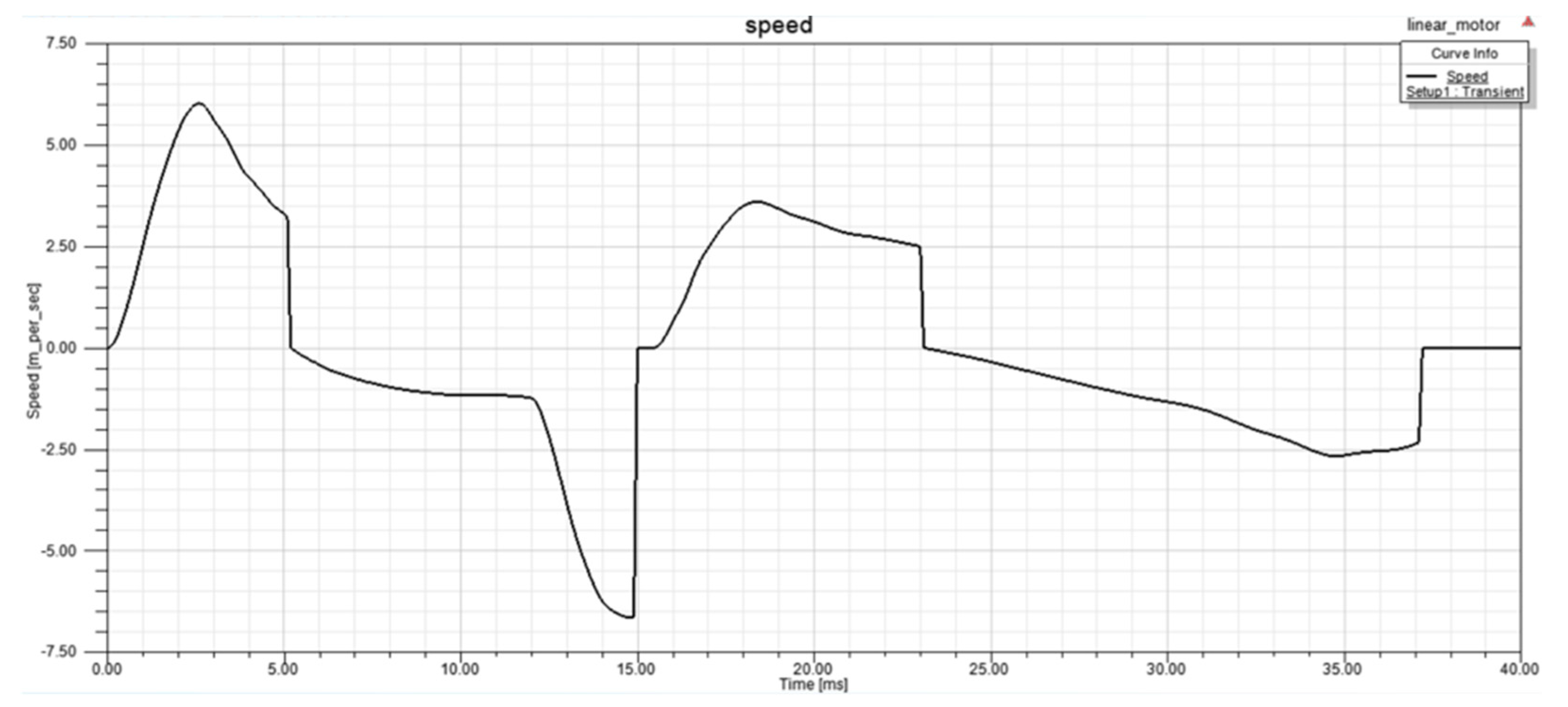 Actuators 12 00185 g012