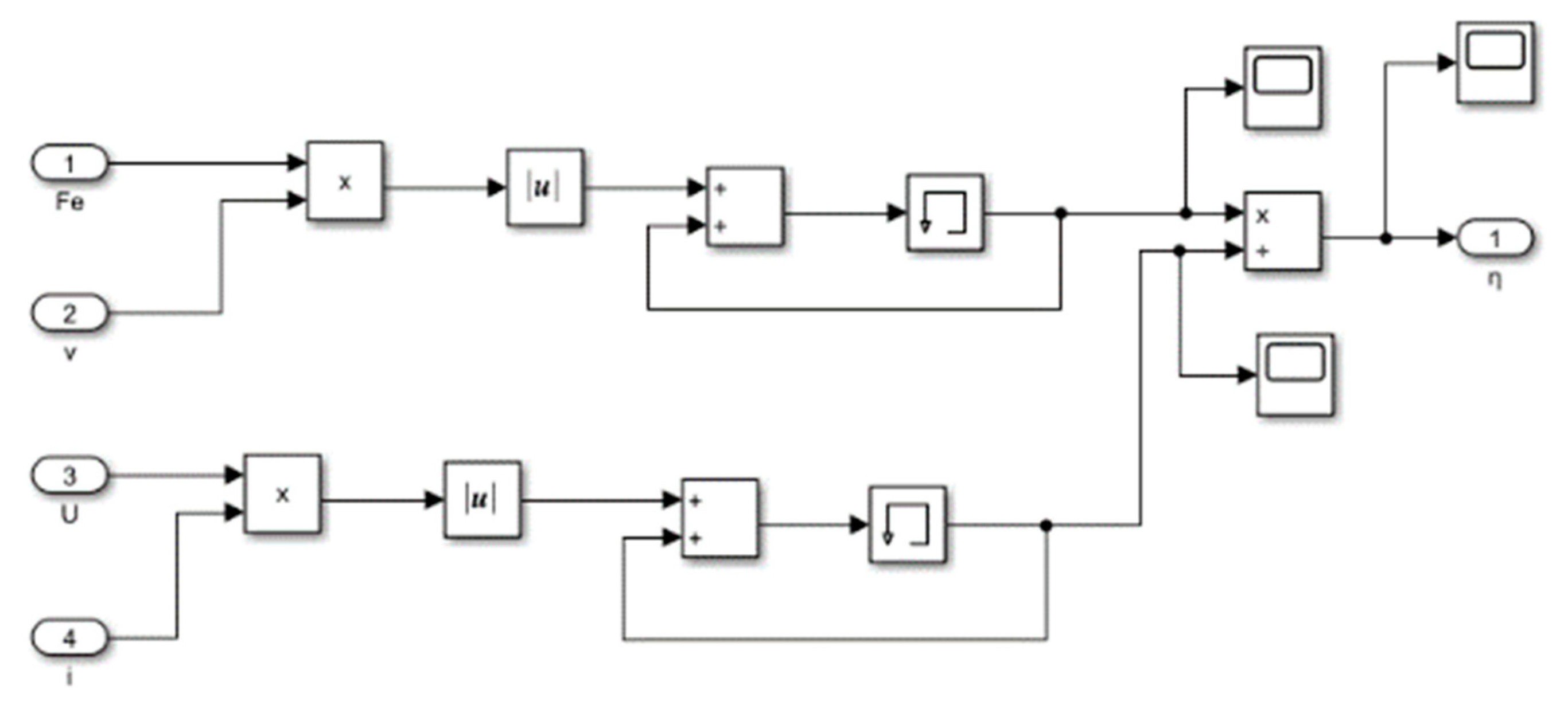 Actuators 12 00185 g017