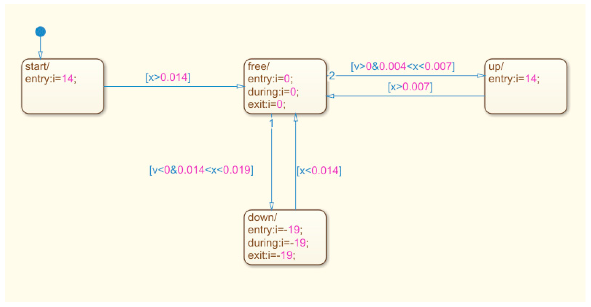 Actuators 12 00185 g019