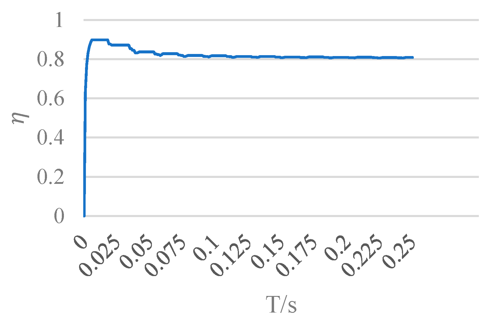Actuators 12 00185 g023