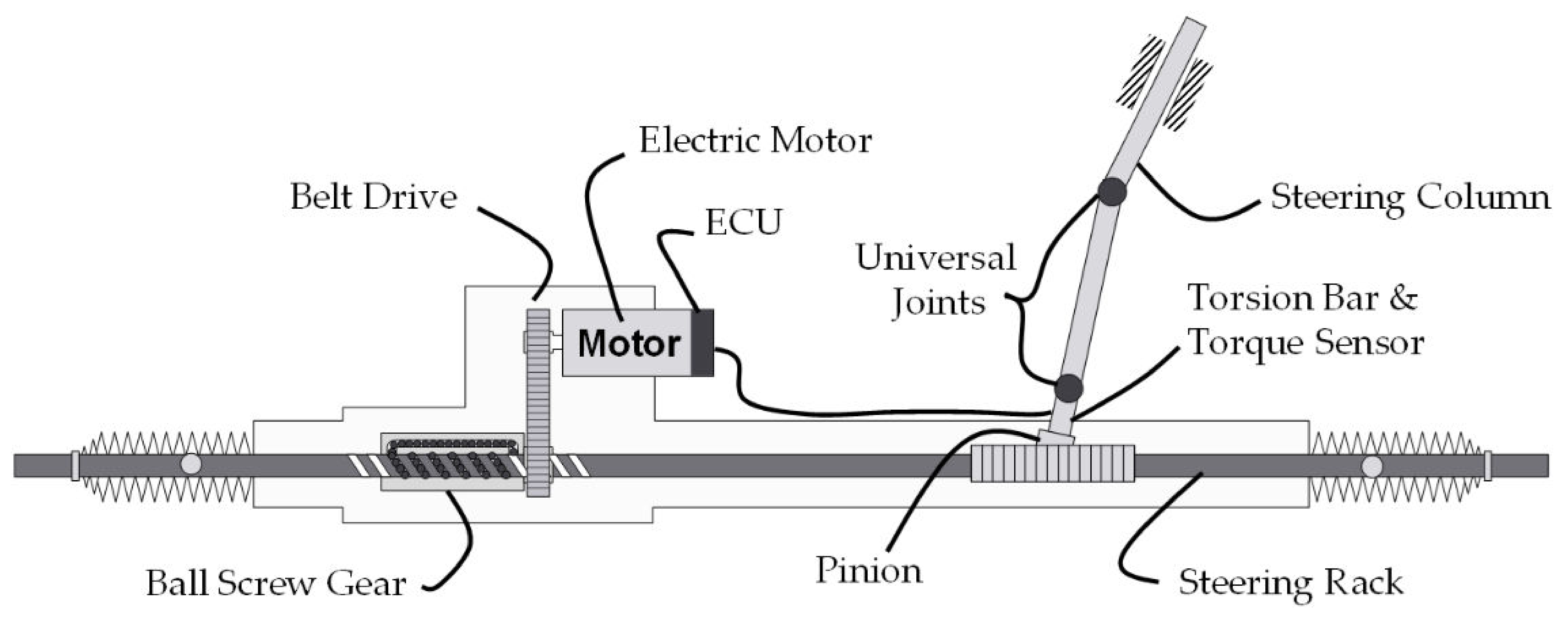 Actuators 12 00186 g001