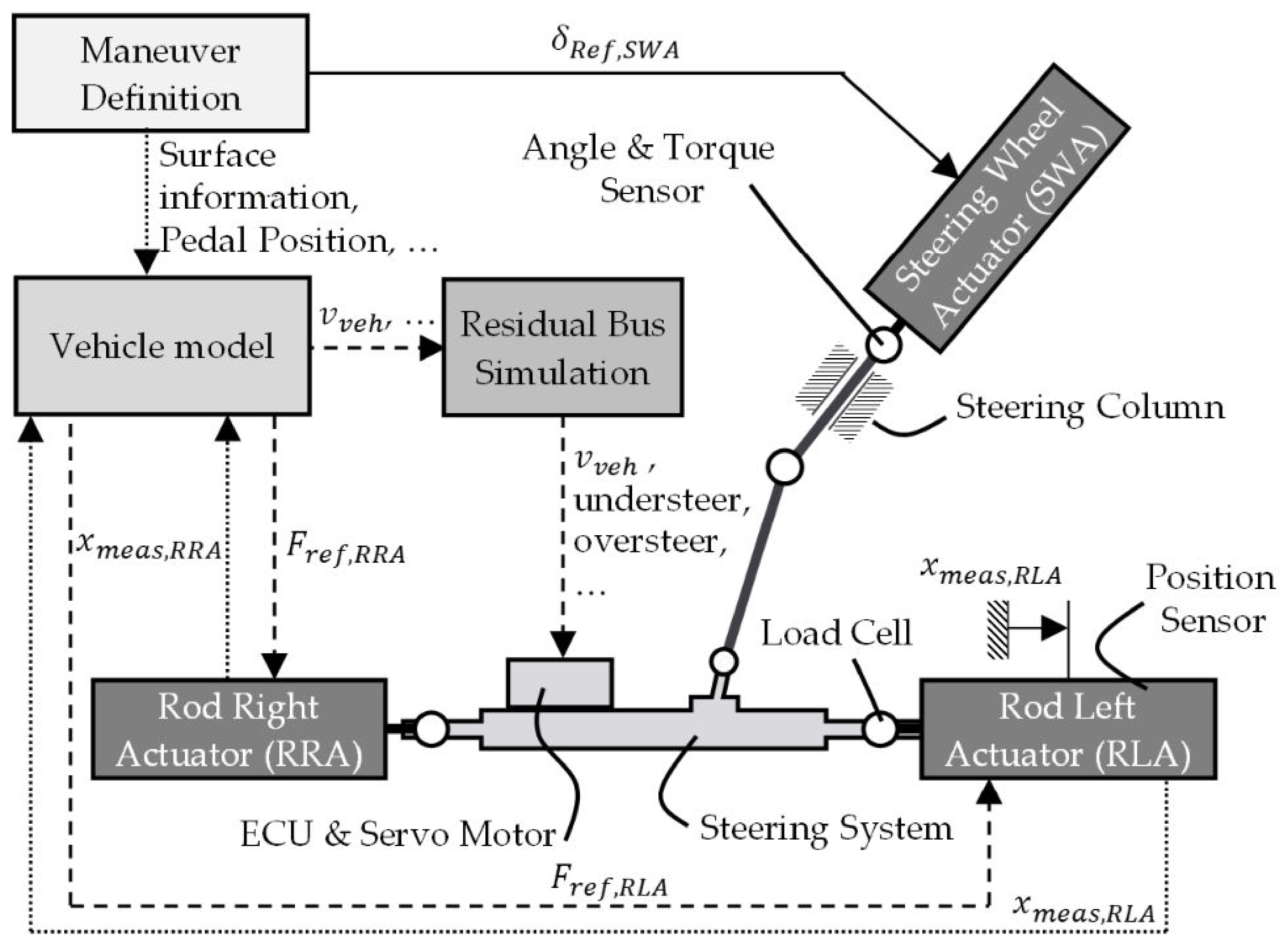 Actuators 12 00186 g002