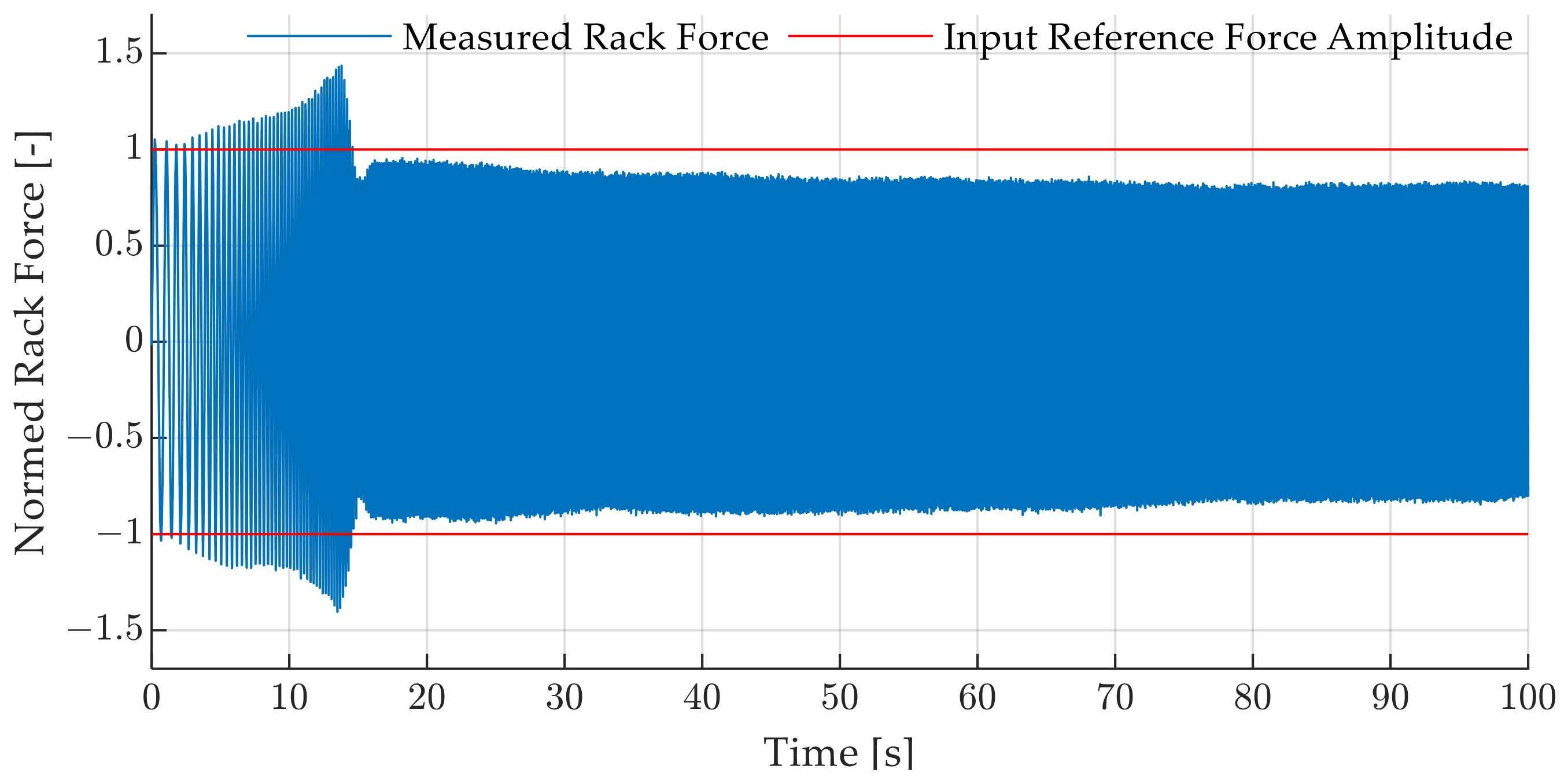 Actuators 12 00186 g004