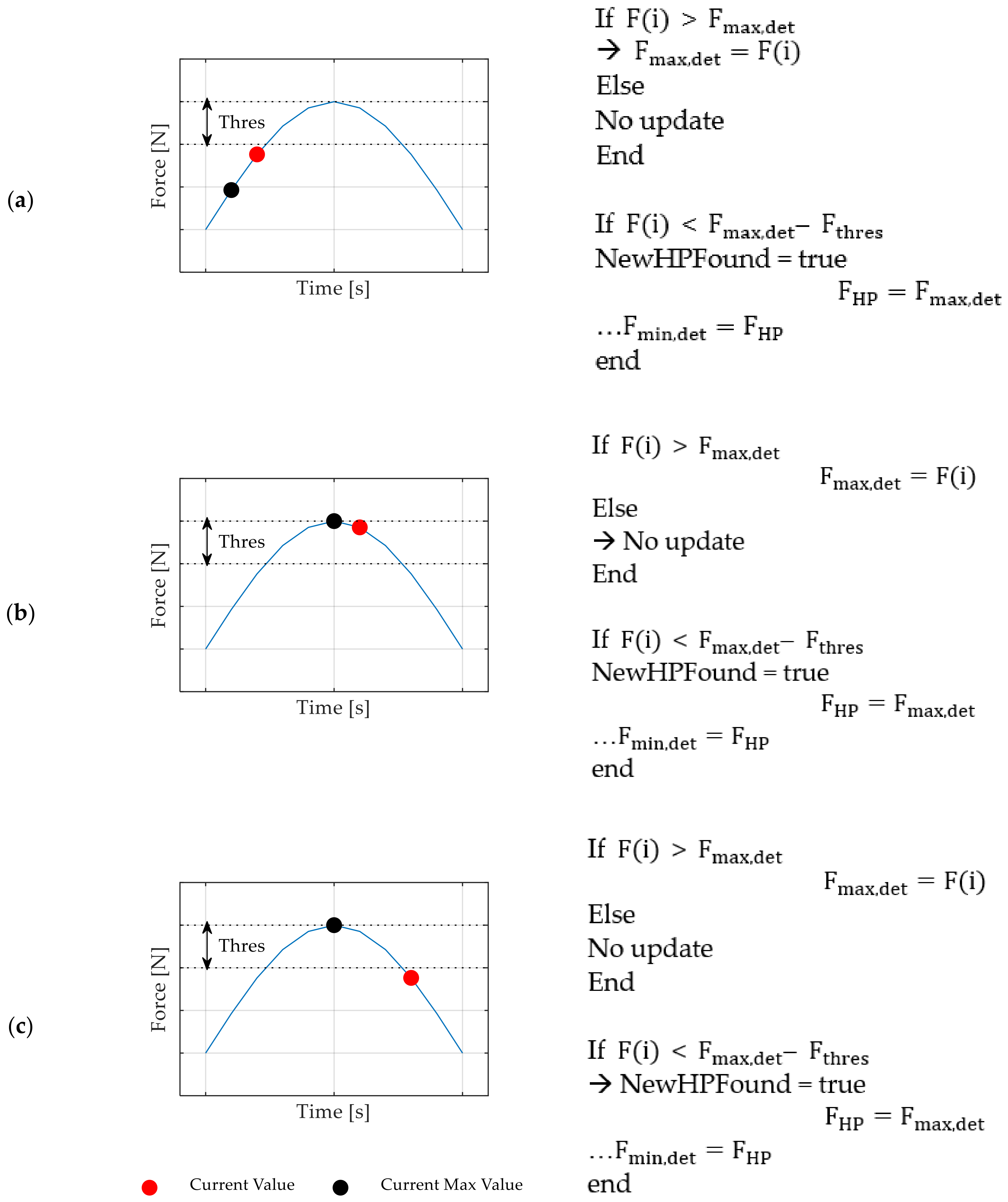 Actuators 12 00186 g005
