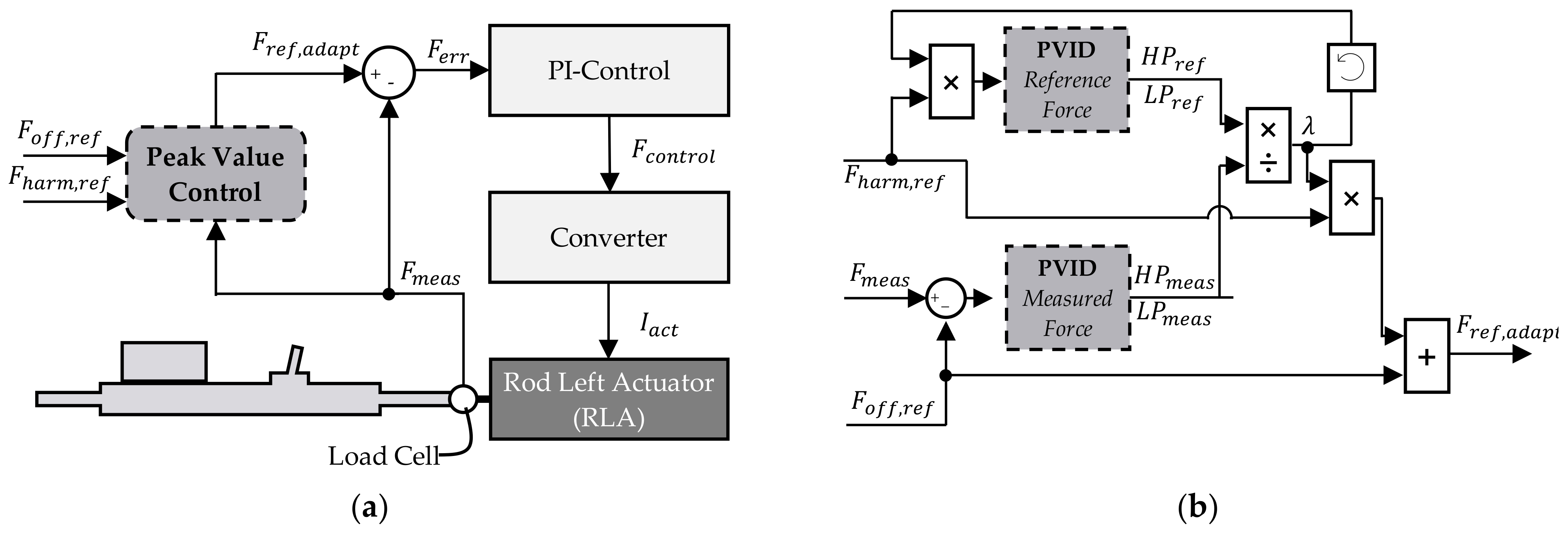 Actuators 12 00186 g006