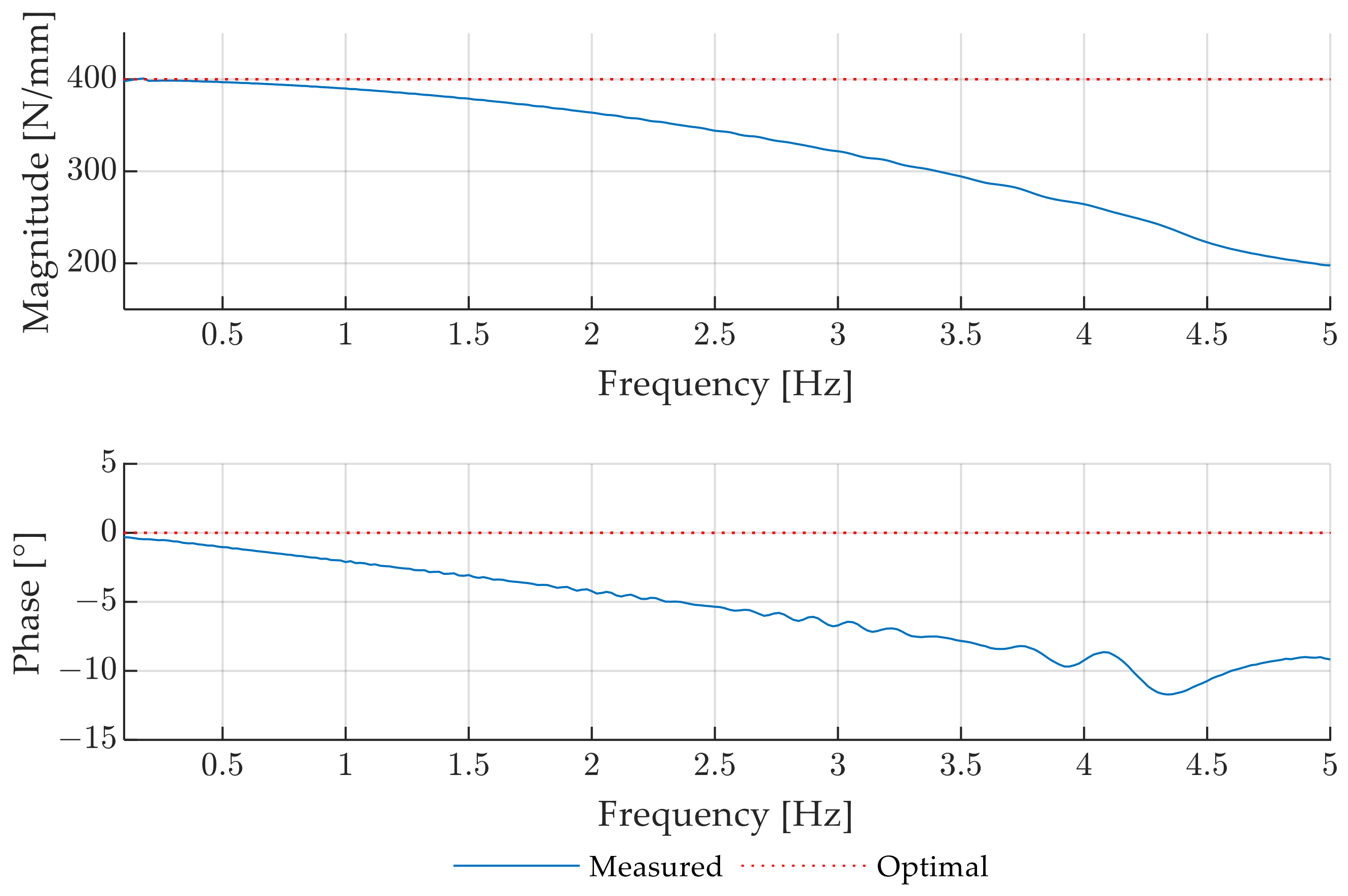 Actuators 12 00186 g007
