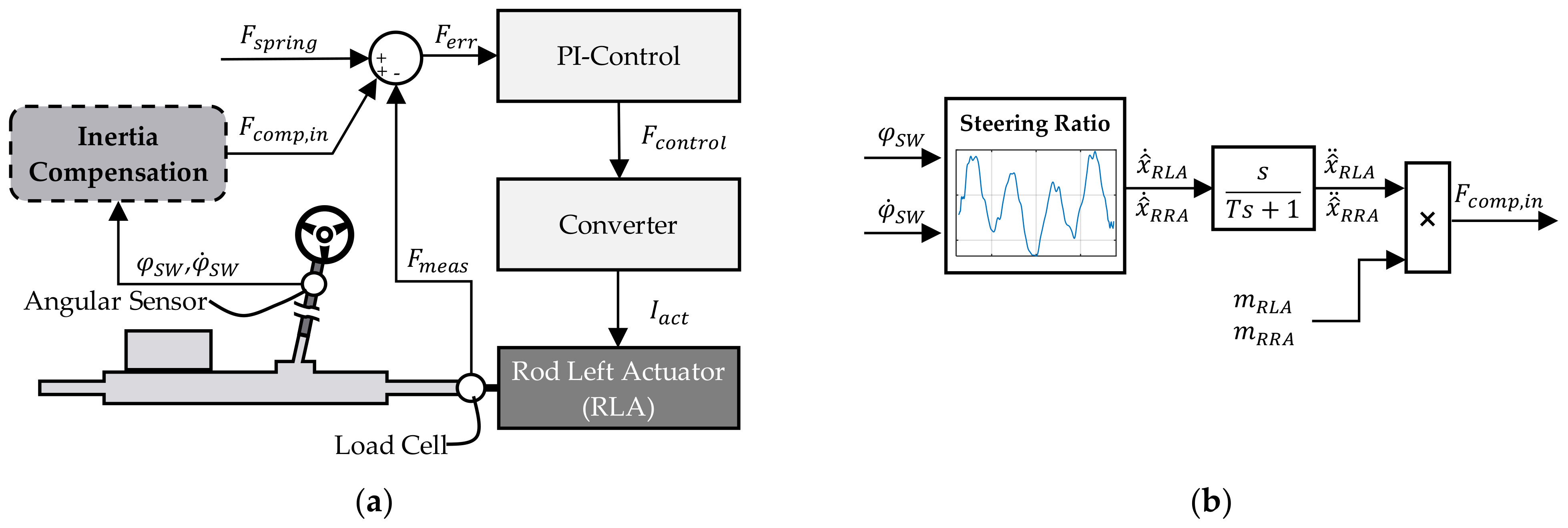 Actuators 12 00186 g008