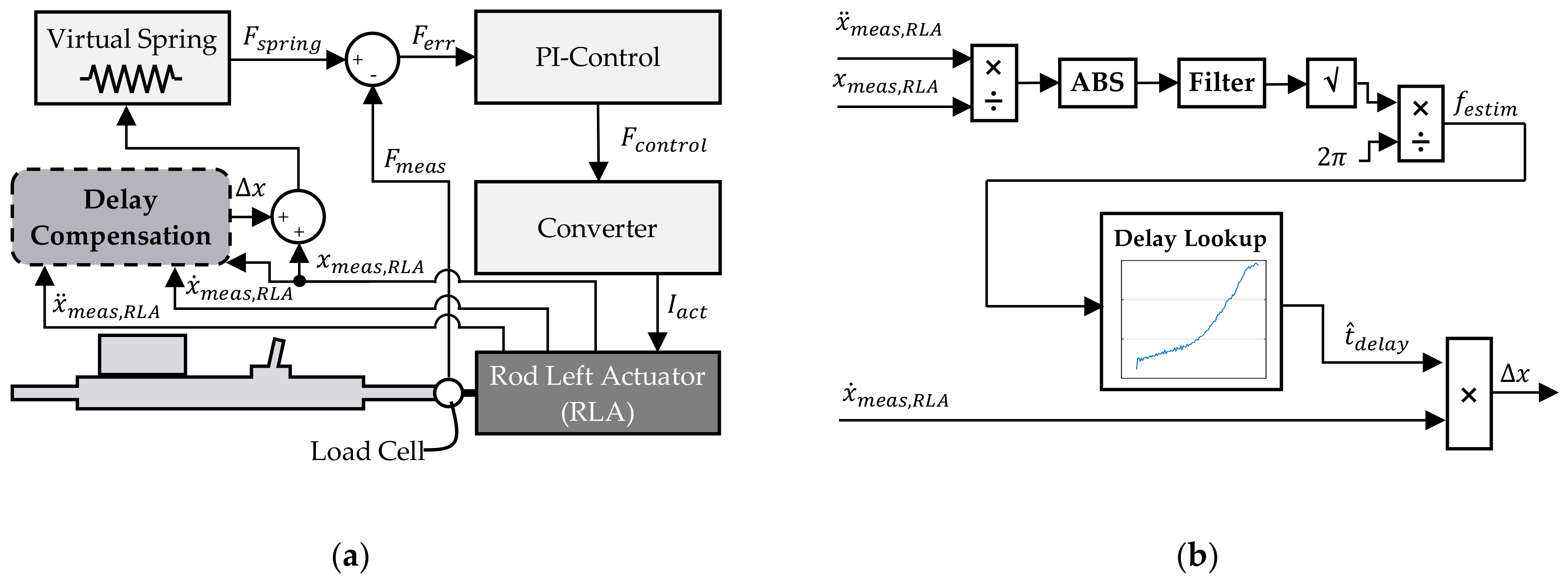 Actuators 12 00186 g009