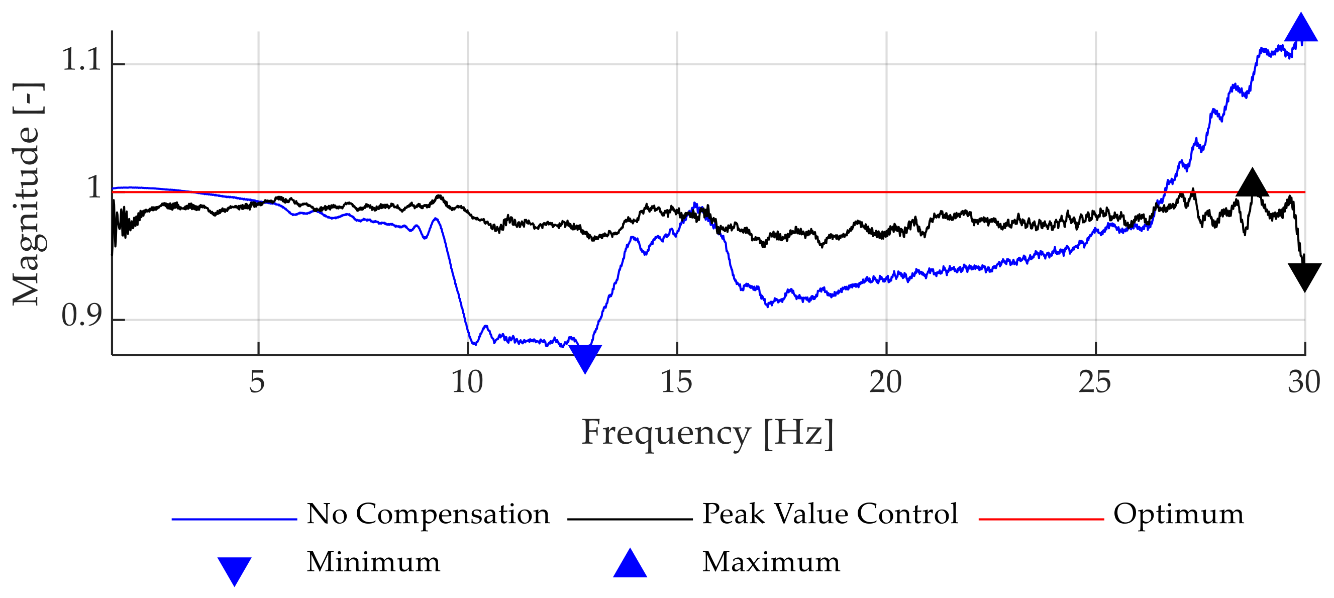 Actuators 12 00186 g011