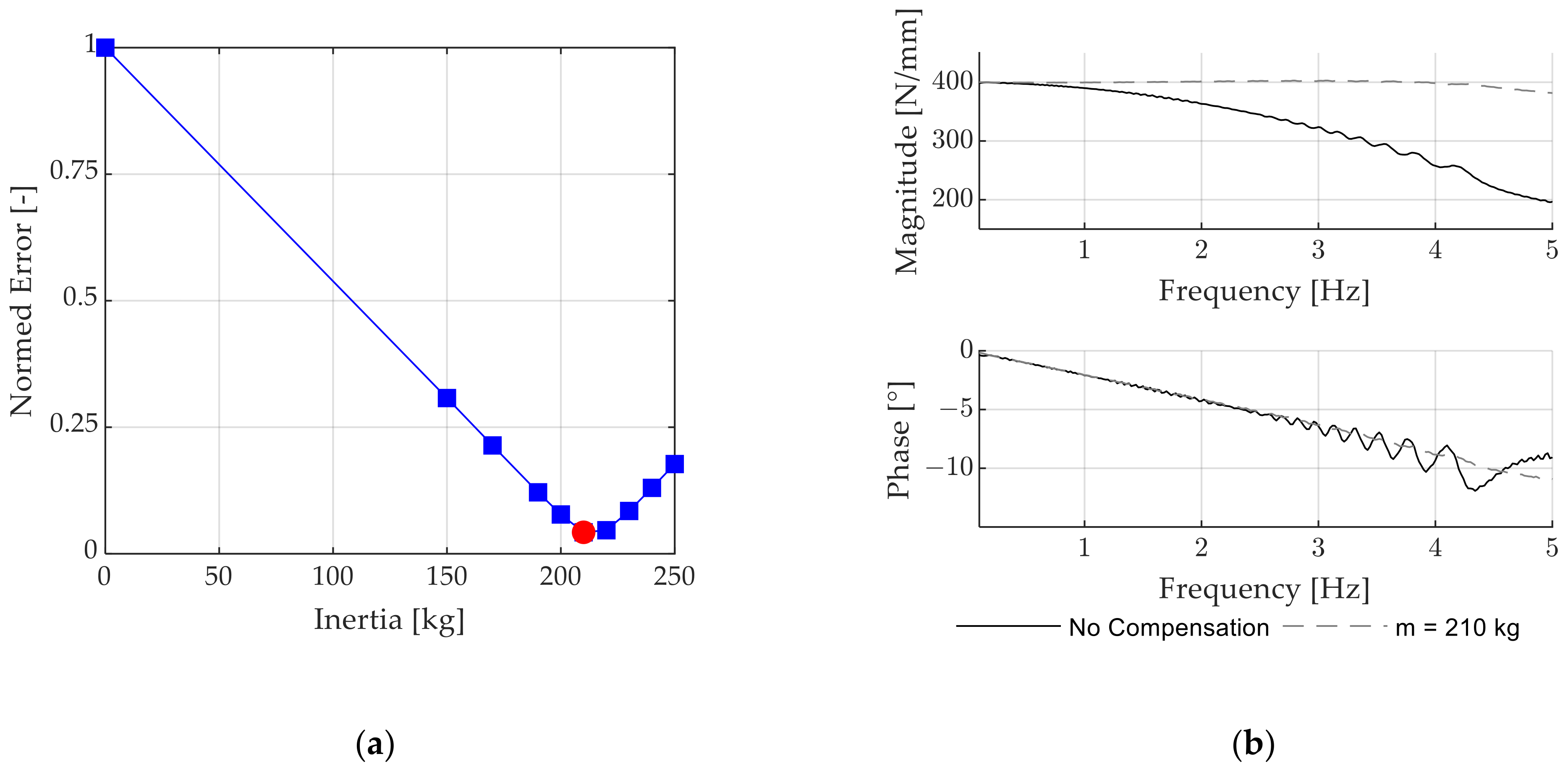 Actuators 12 00186 g014