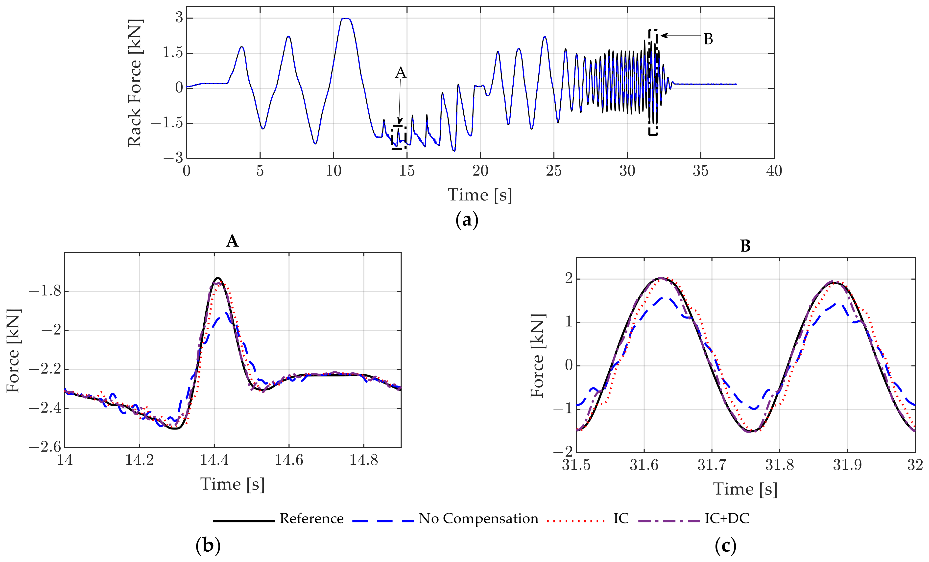 Actuators 12 00186 g016