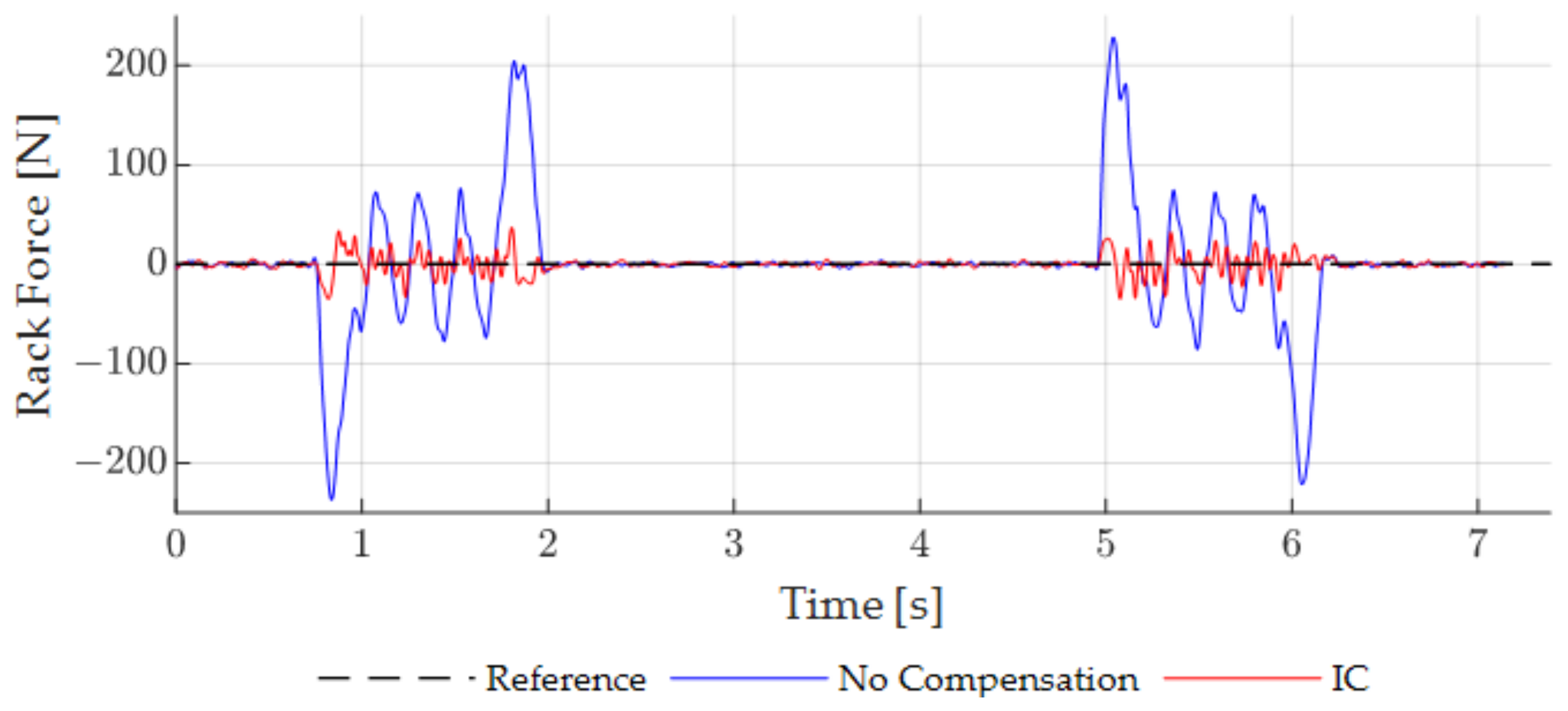 Actuators 12 00186 g017