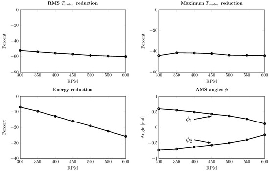 Actuators 12 00191 g008