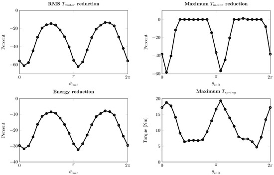 Actuators 12 00191 g009