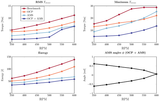 Actuators 12 00191 g013