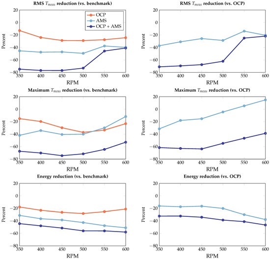 Actuators 12 00191 g014