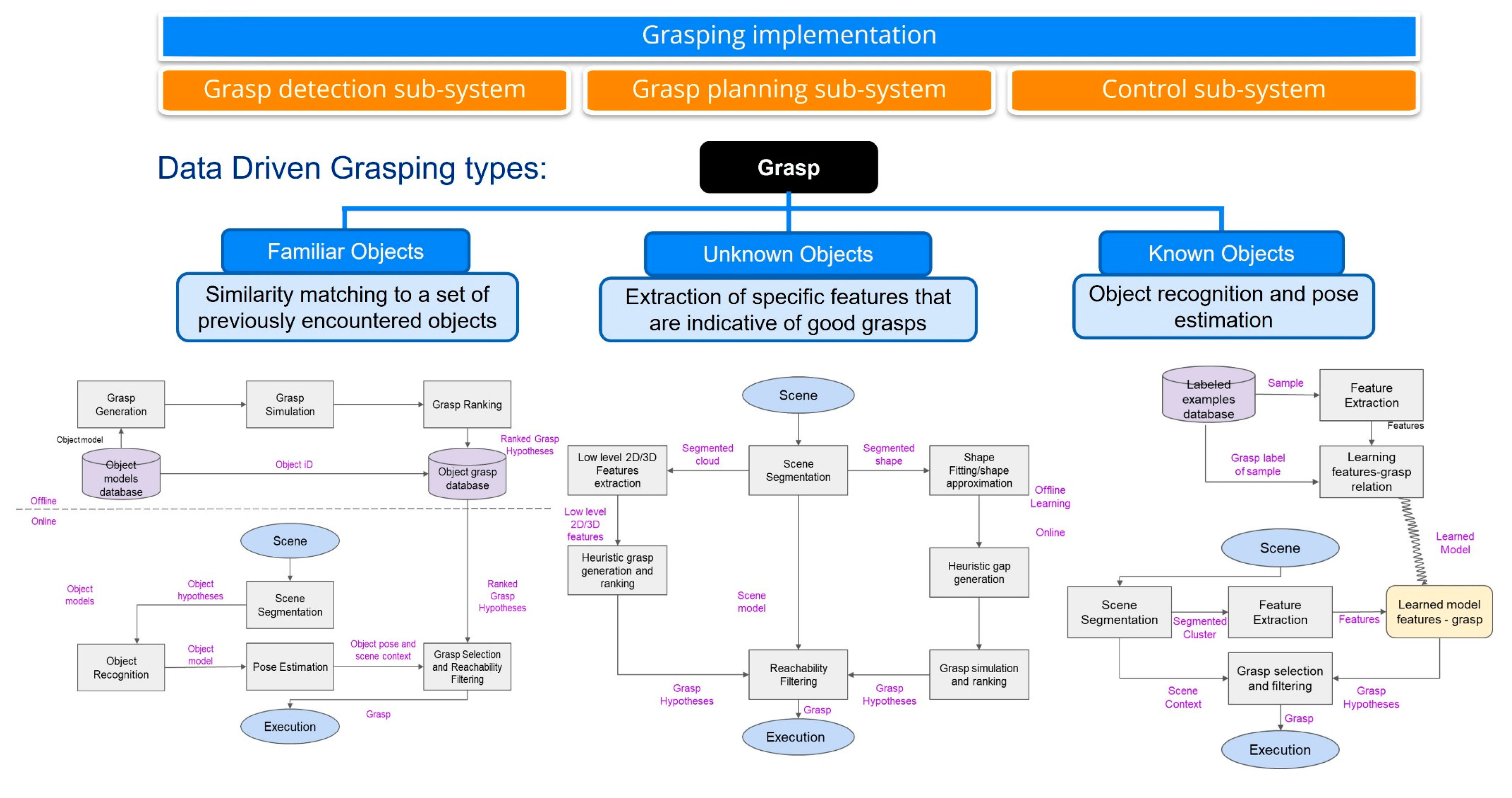 Actuators 12 00192 g005
