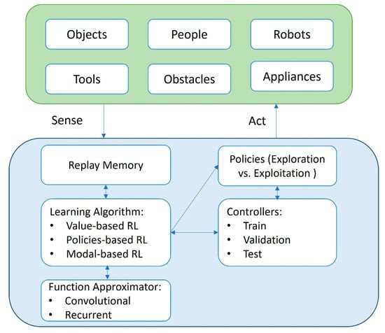 Actuators 12 00192 g007