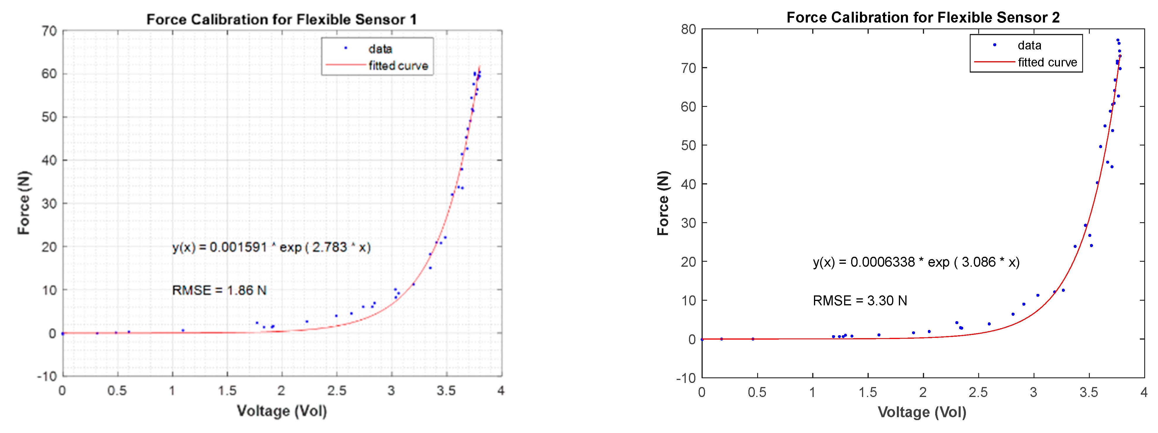 Actuators 12 00192 g011