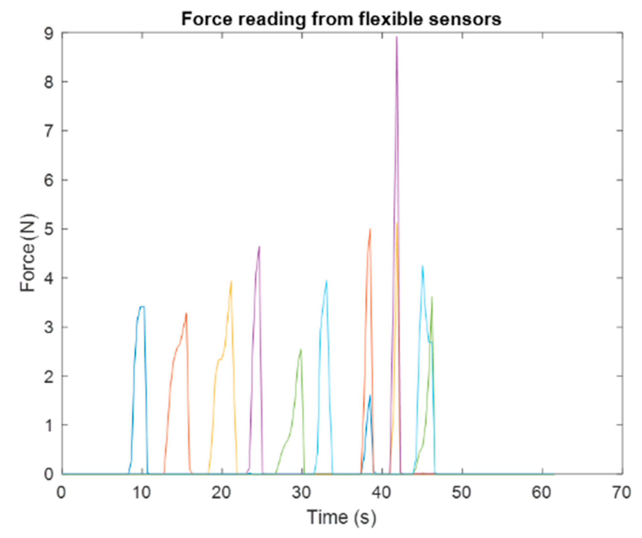Actuators 12 00192 g014