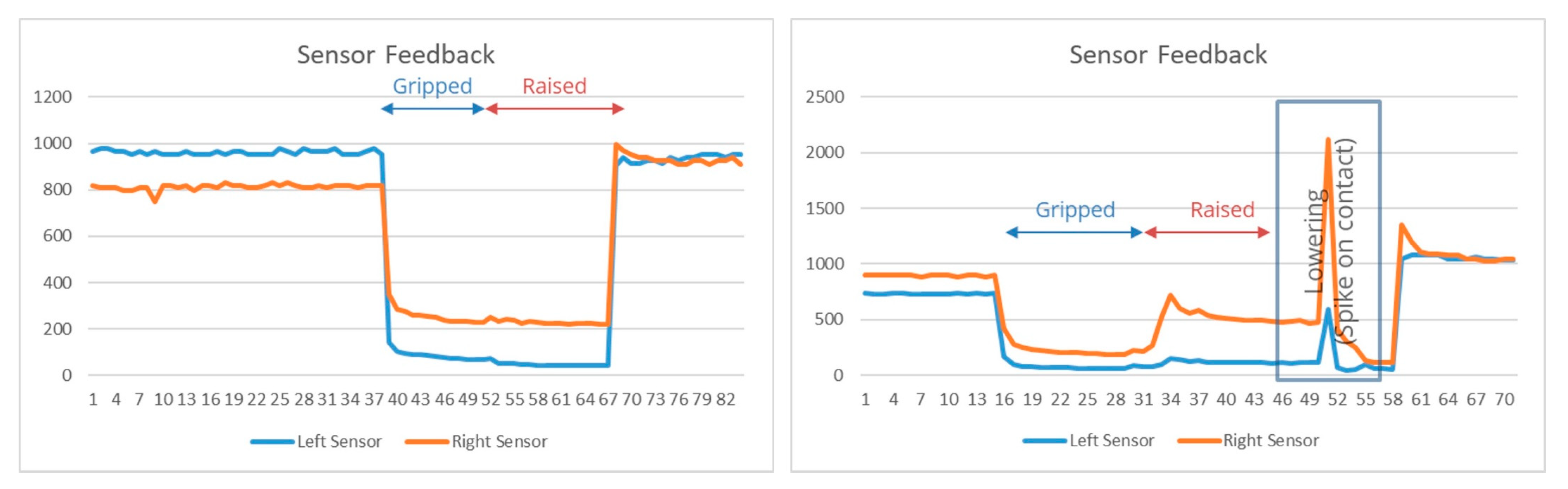 Actuators 12 00192 g016