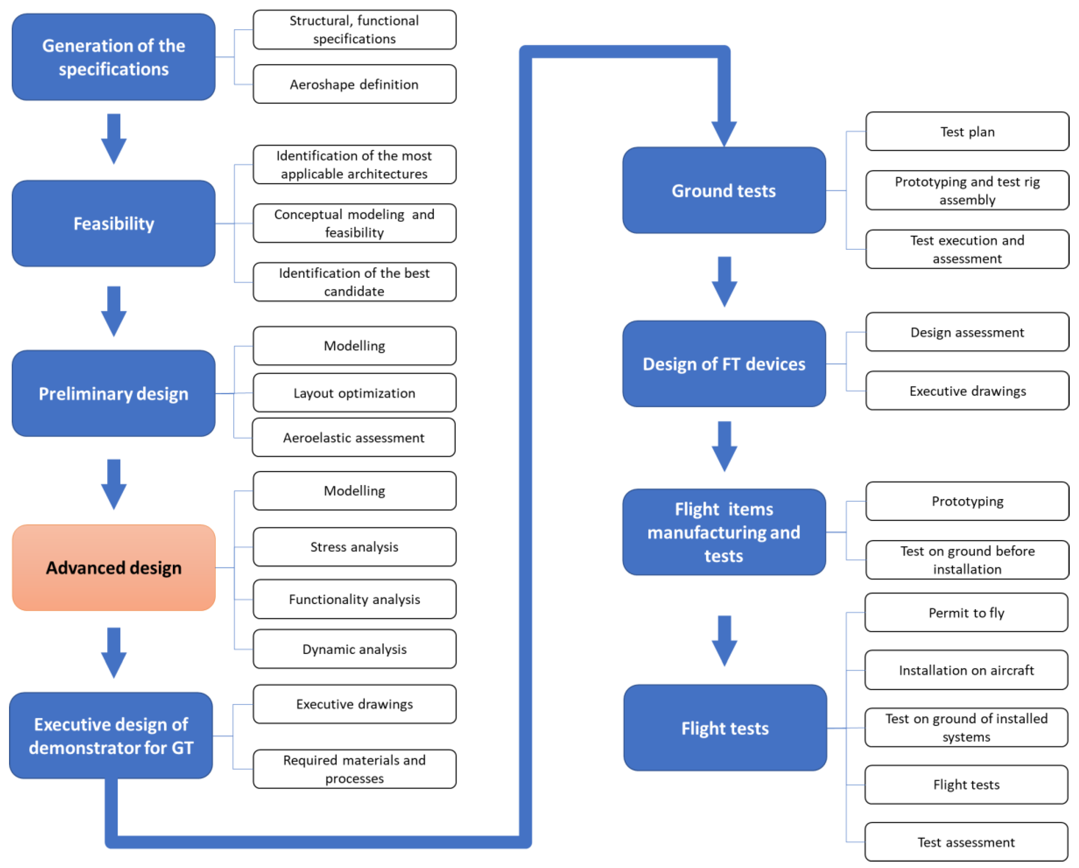 Actuators 12 00194 g001 Actuators 12 00194 g001