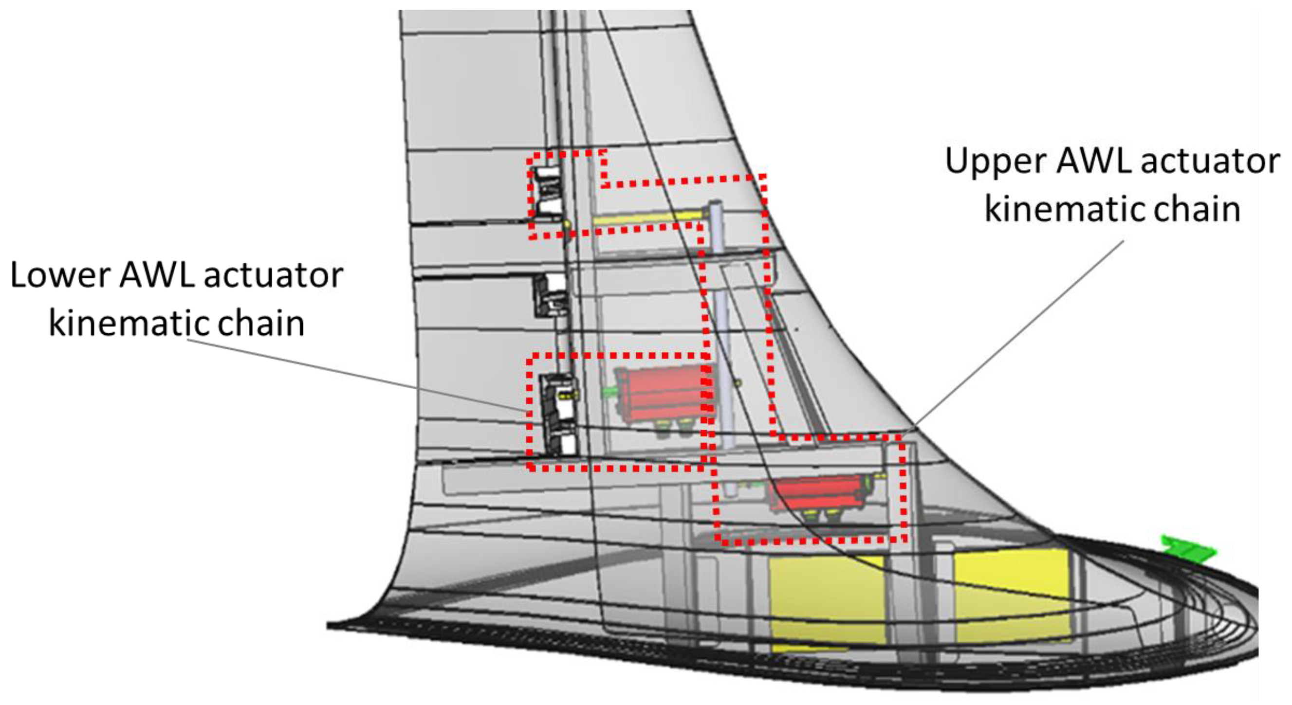 Actuators 12 00194 g002 Actuators 12 00194 g002