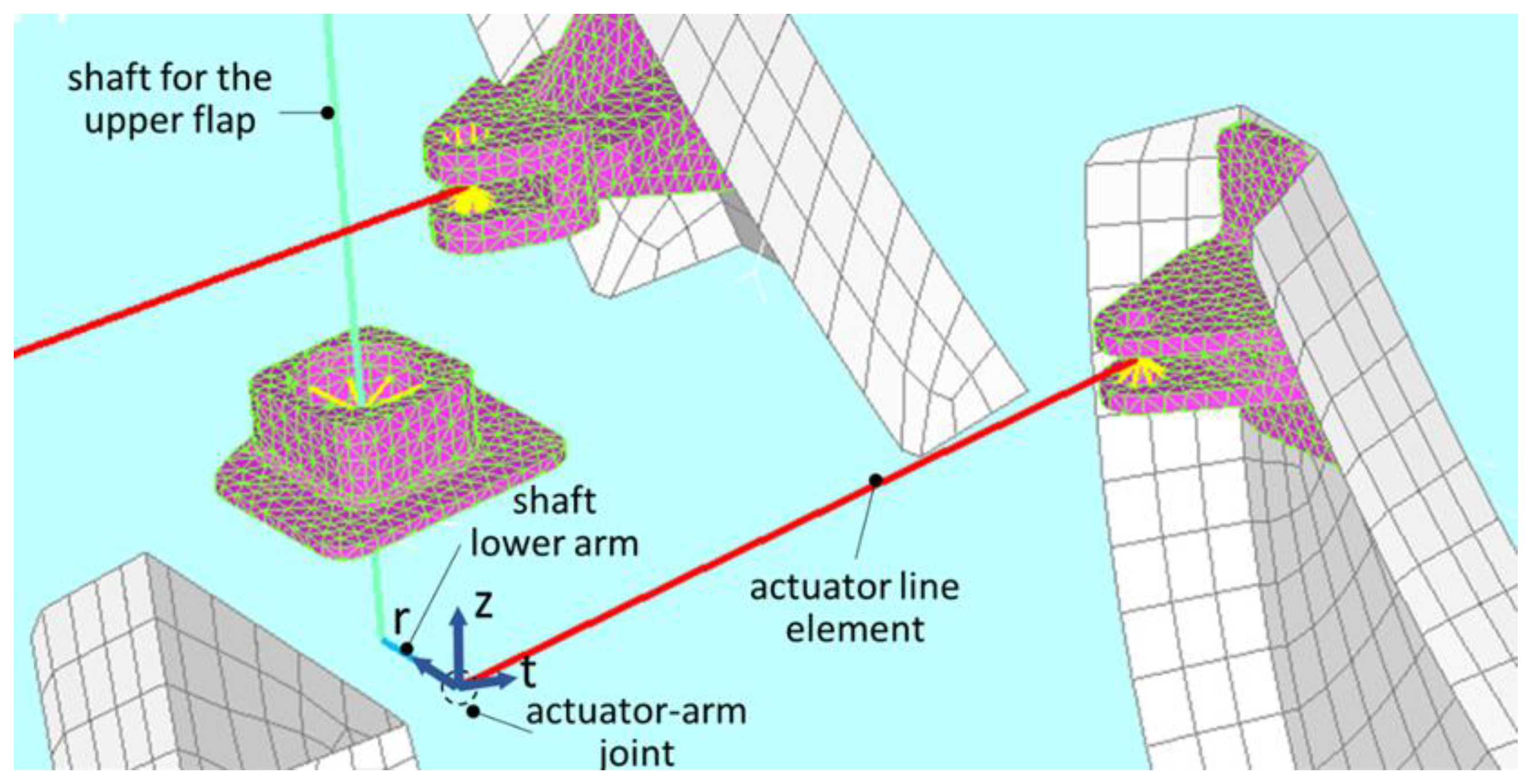 Actuators 12 00194 g010 Actuators 12 00194 g010