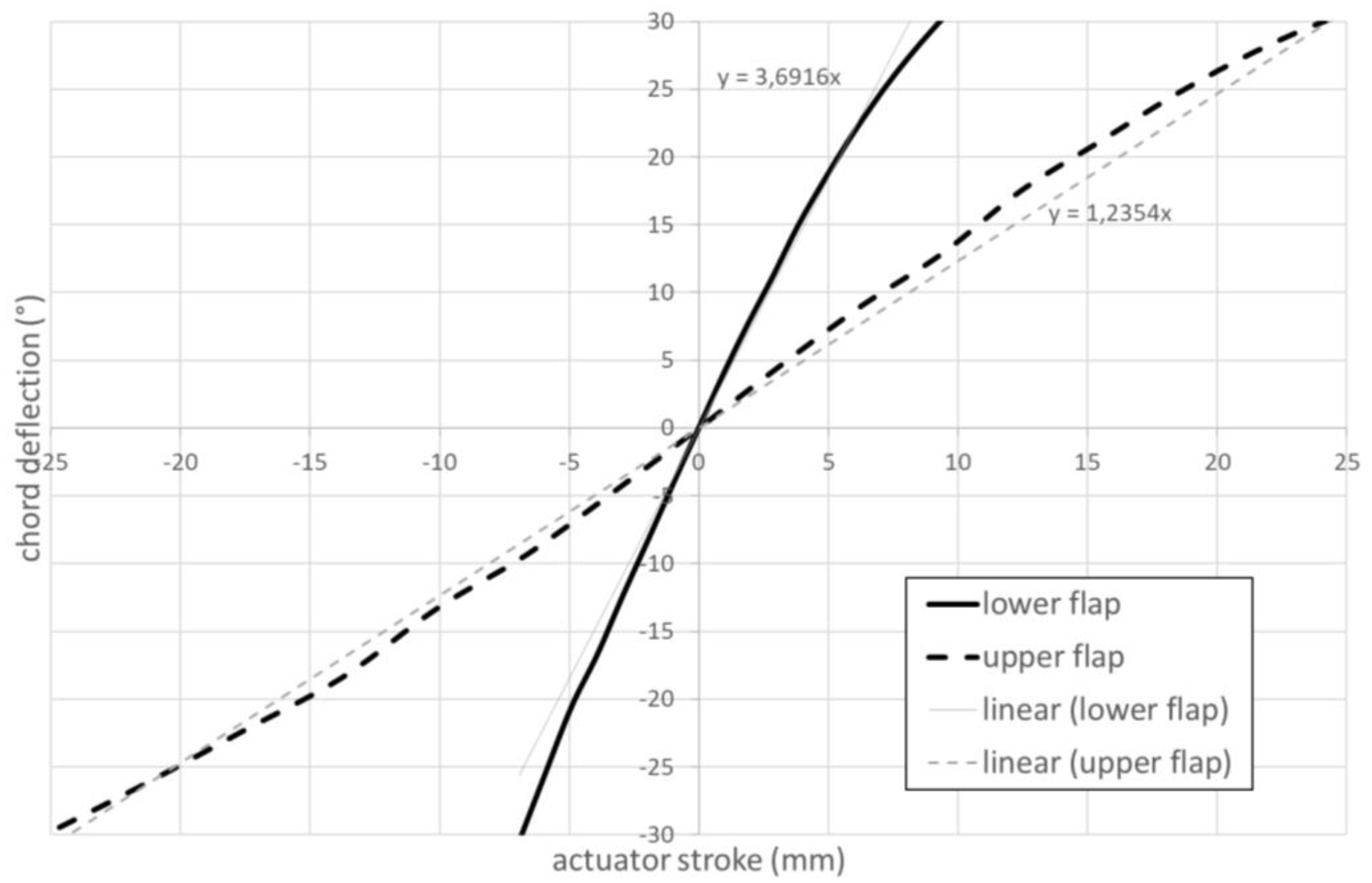 Actuators 12 00194 g016 Actuators 12 00194 g016