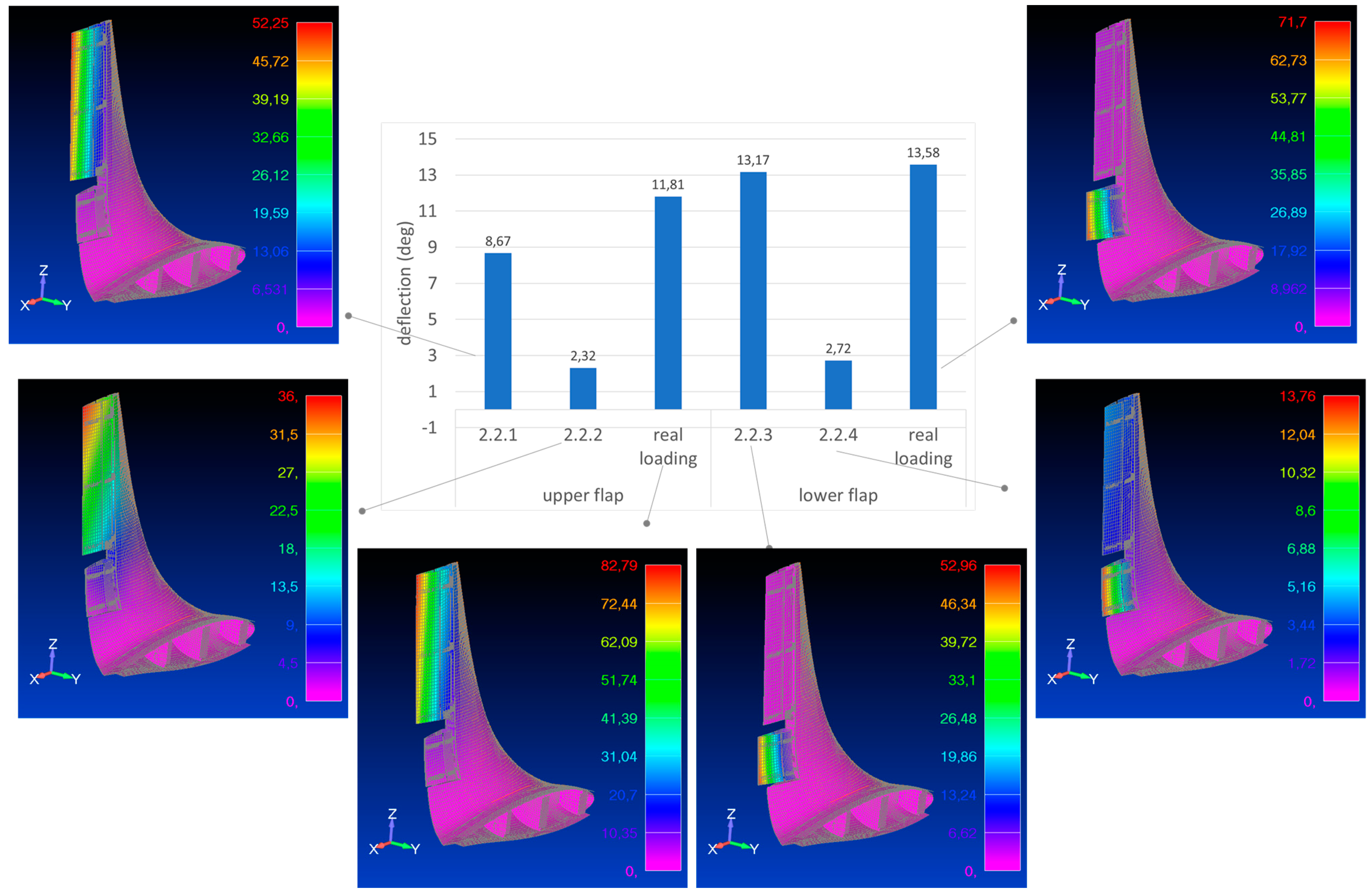 Actuators 12 00194 g017 Actuators 12 00194 g017