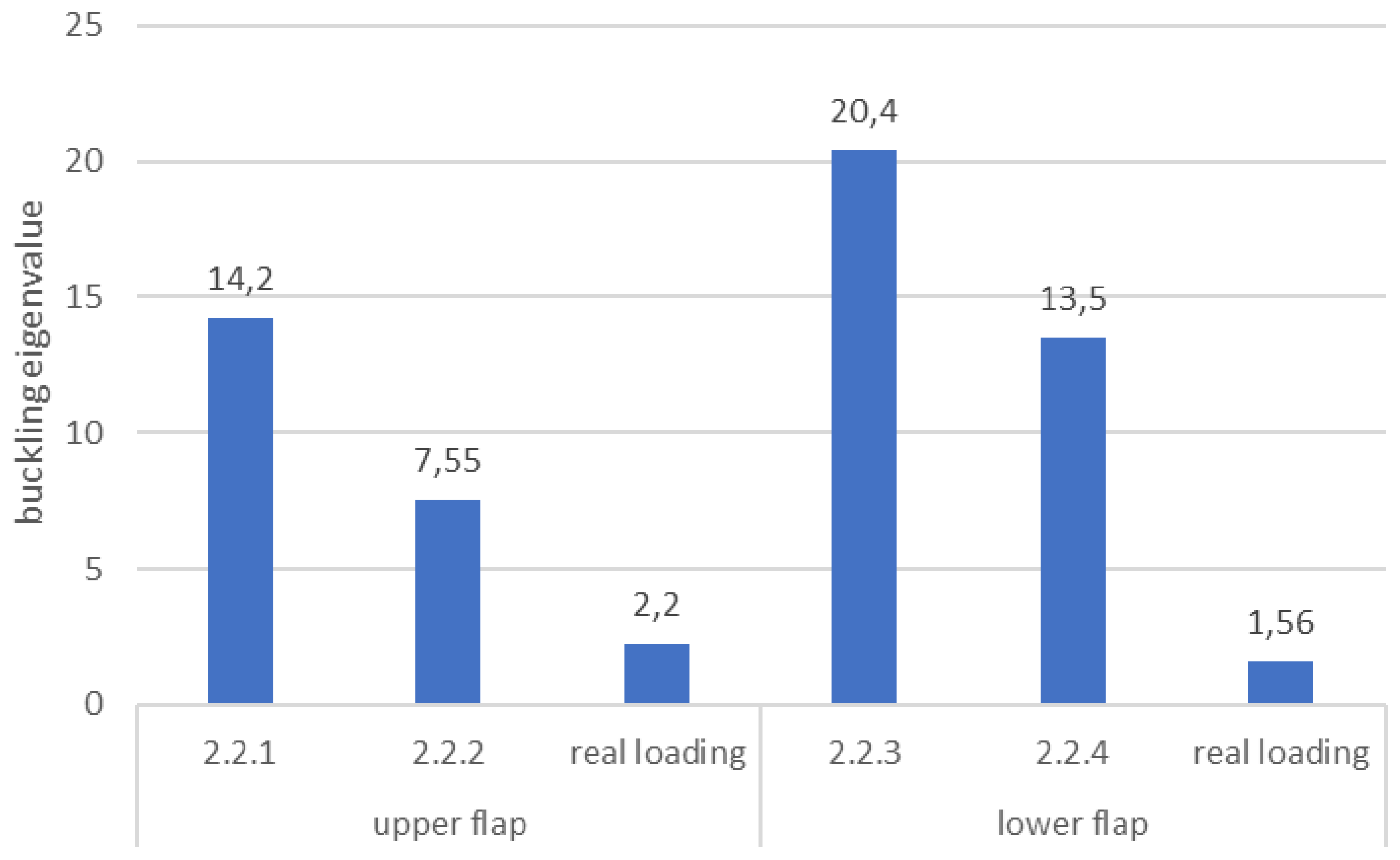 Actuators 12 00194 g019 Actuators 12 00194 g019