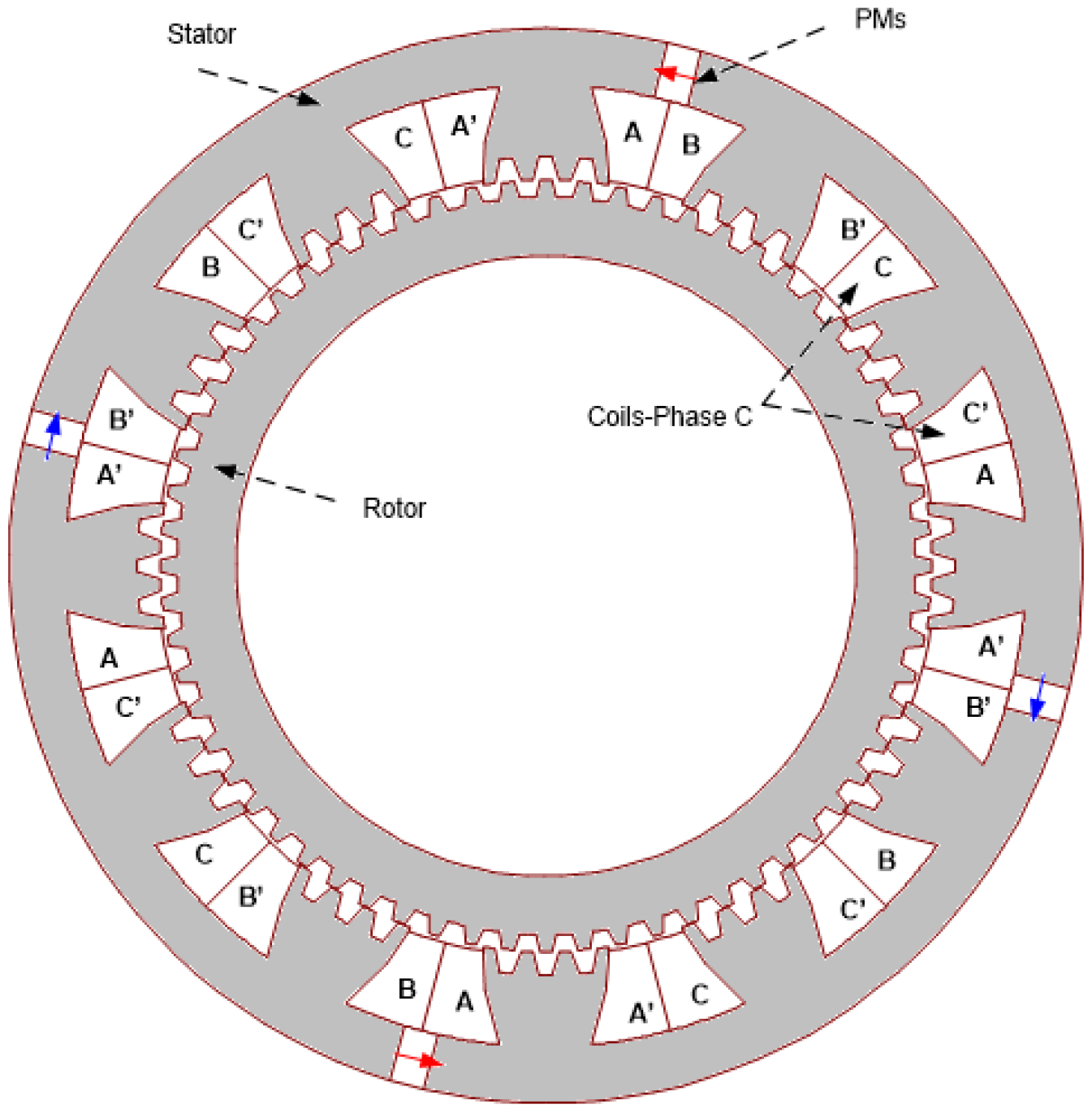 Actuators 12 00195 g001
