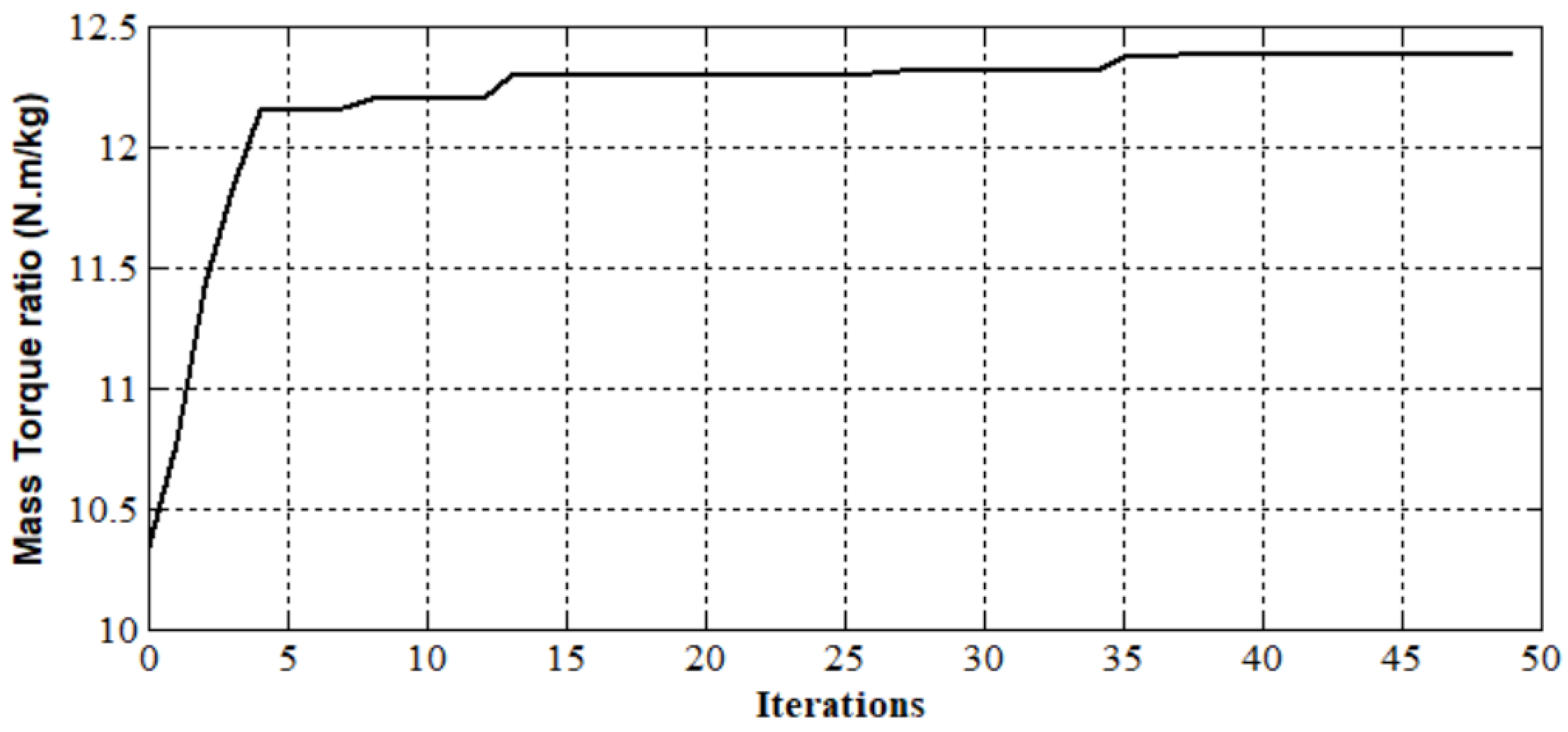 Actuators 12 00195 g006
