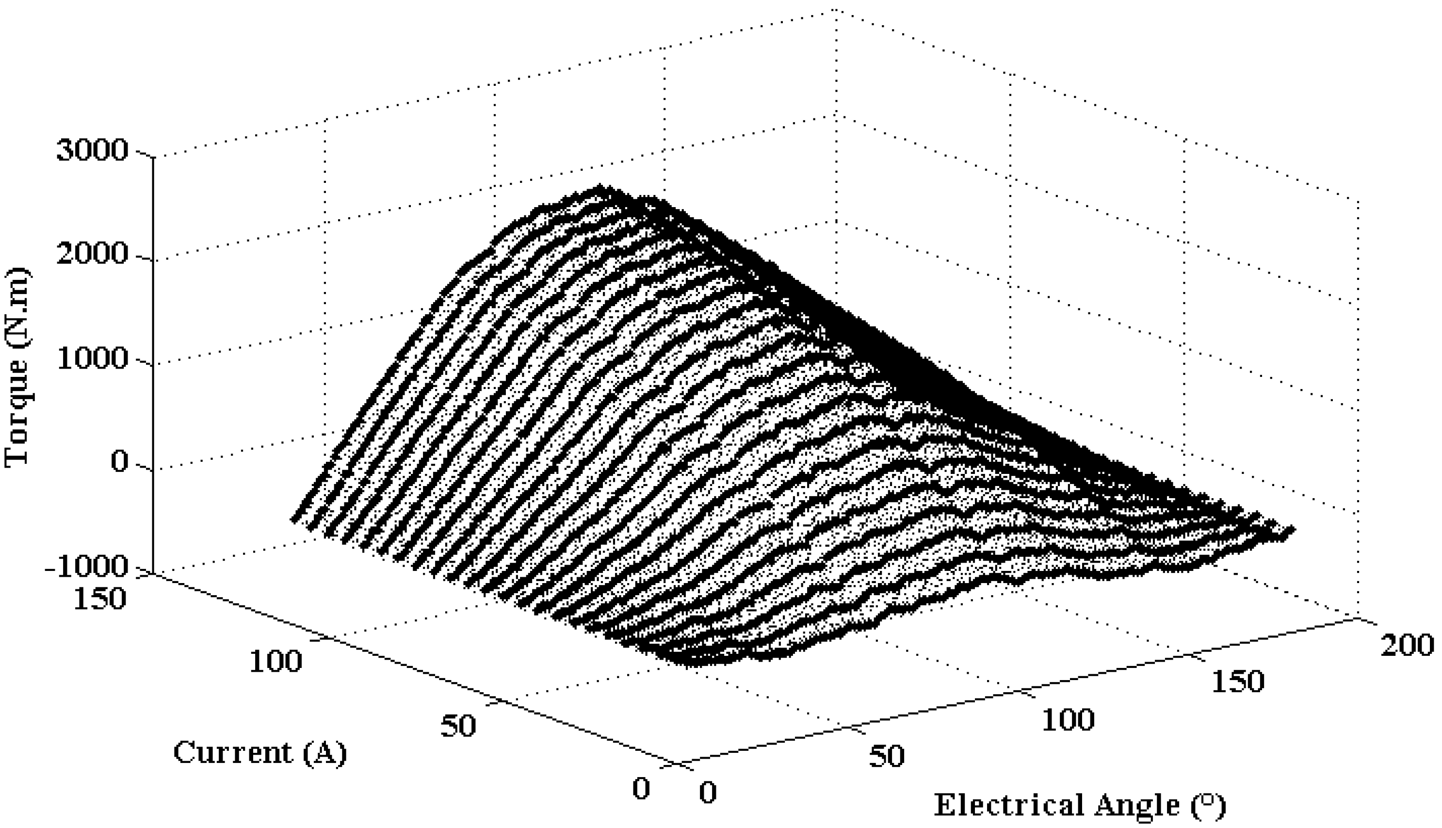Actuators 12 00195 g012