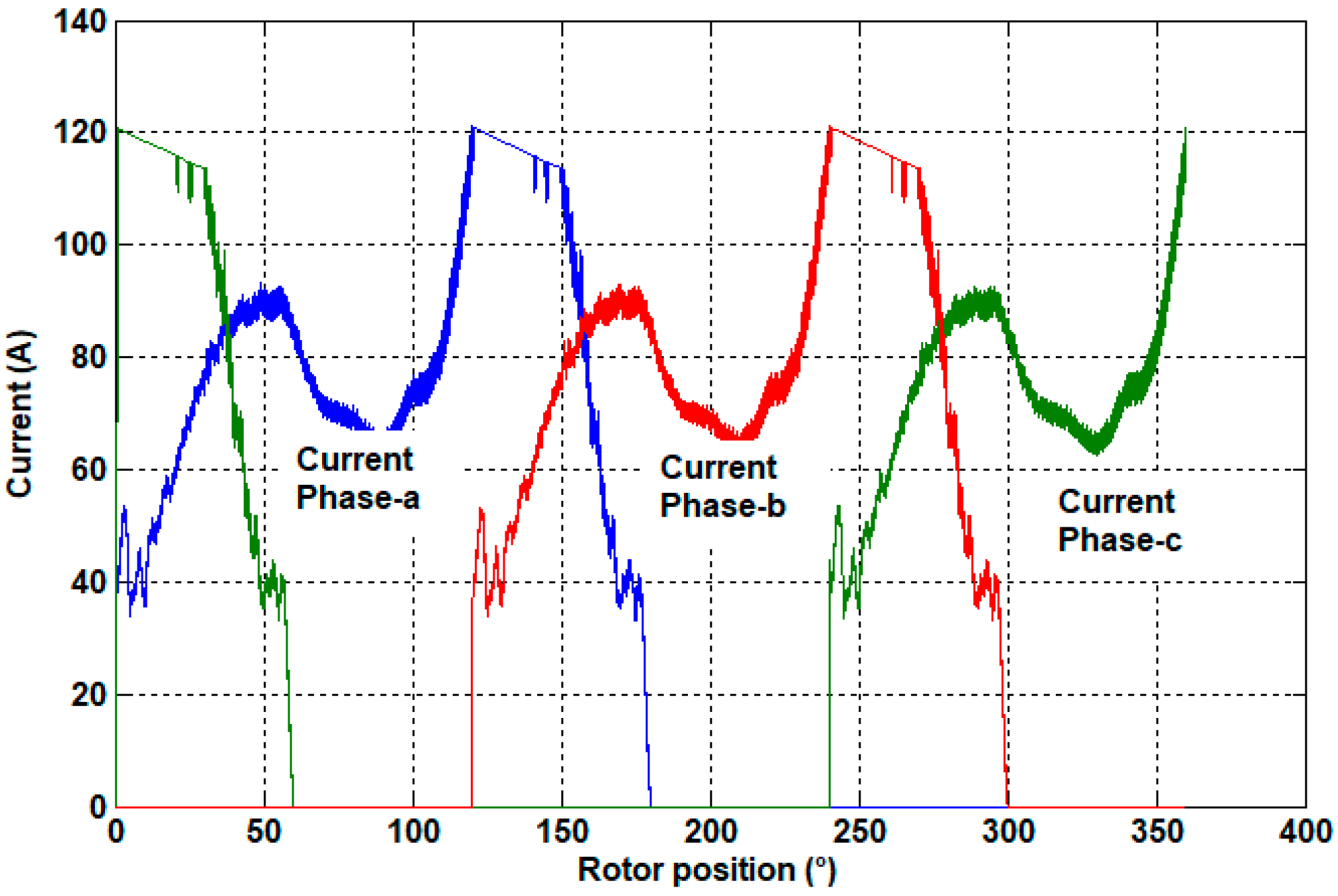 Actuators 12 00195 g016