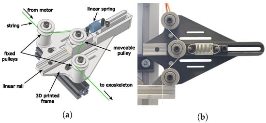 Actuators 12 00196 g005
