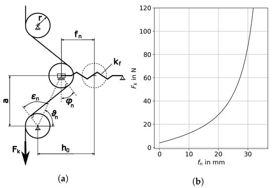 Actuators 12 00196 g006